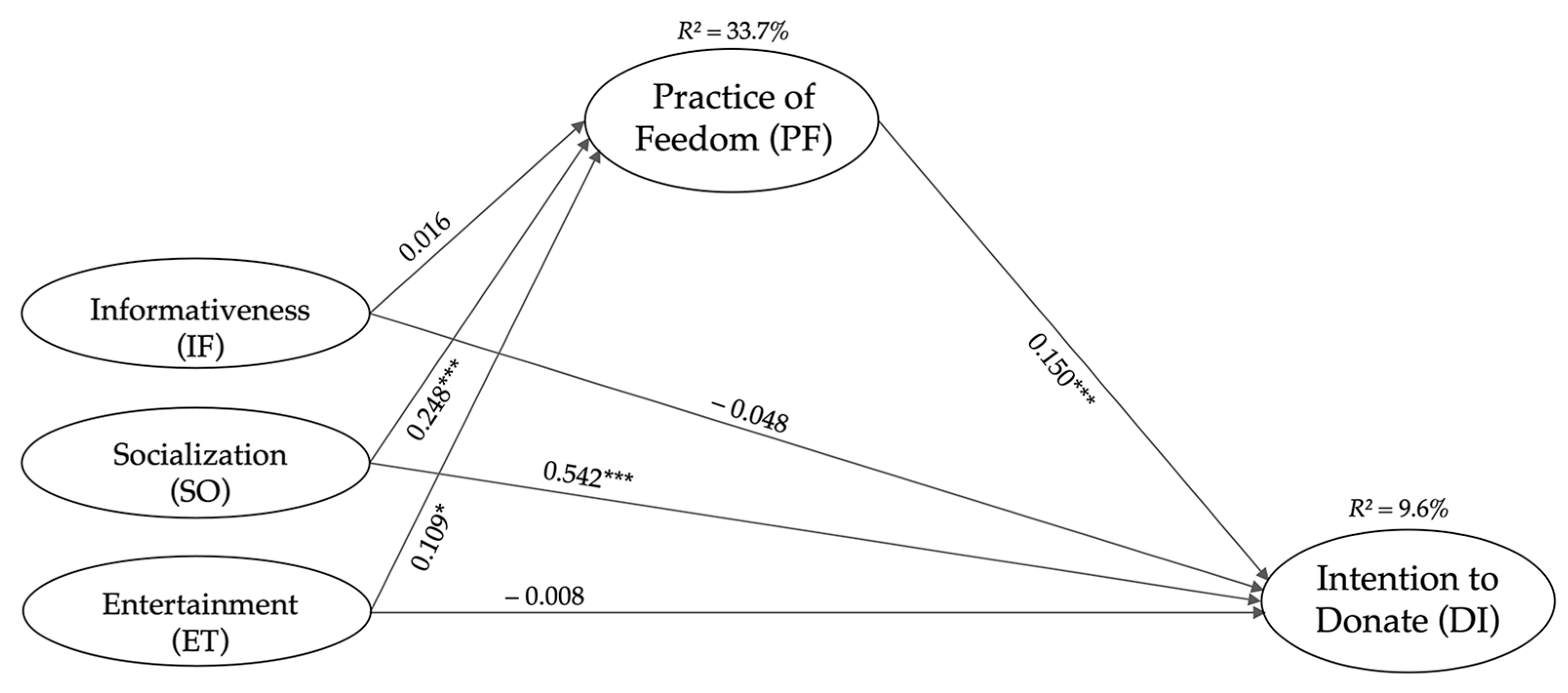 Information 16 00708 g003