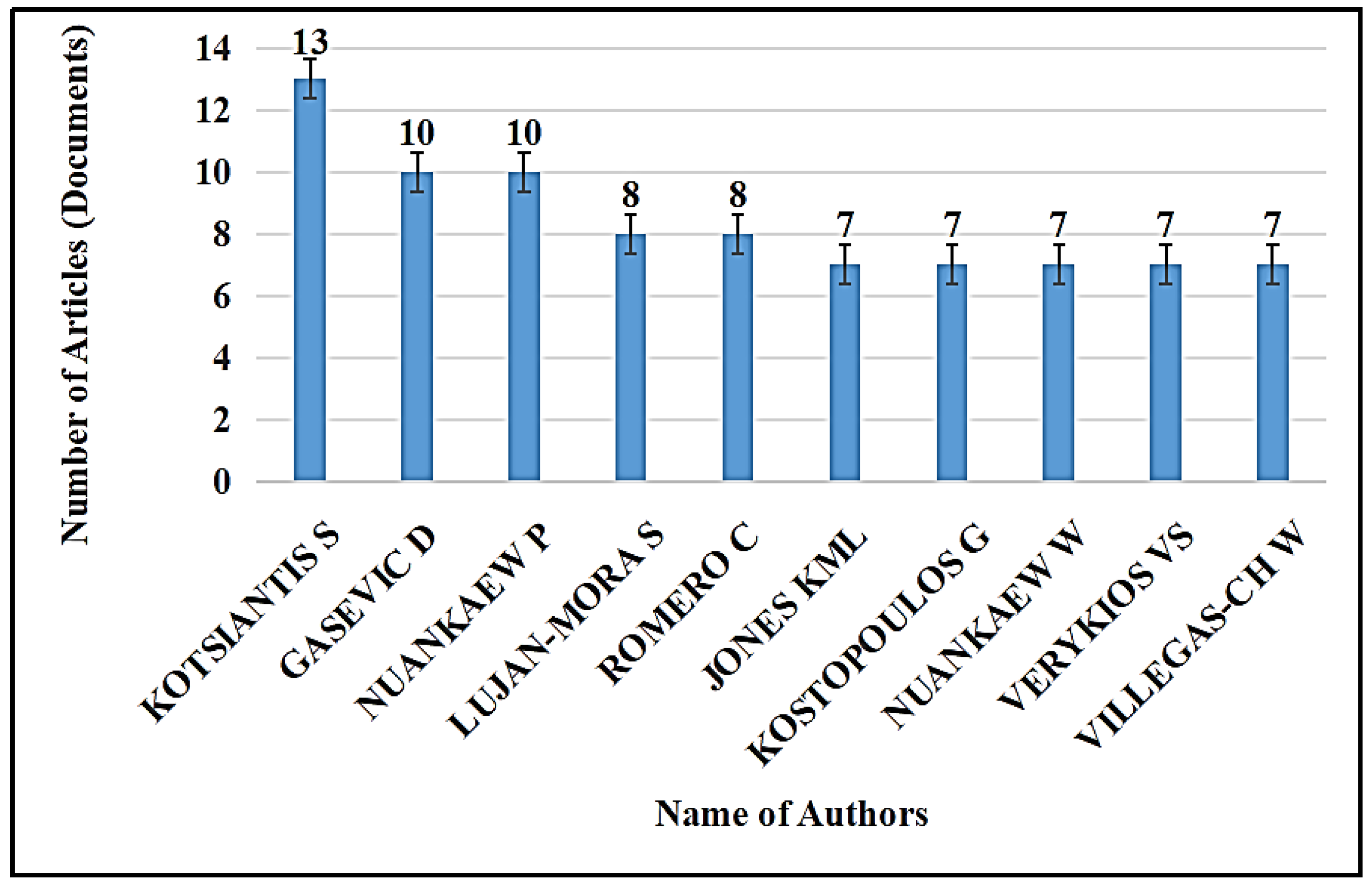 Information 16 00713 g003