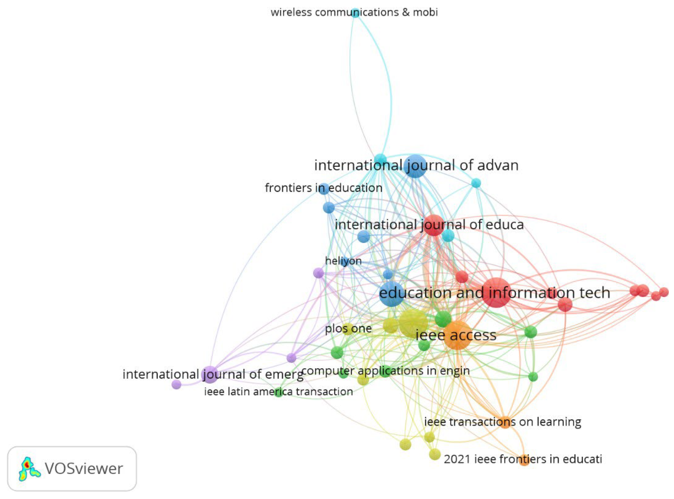 Information 16 00713 g008