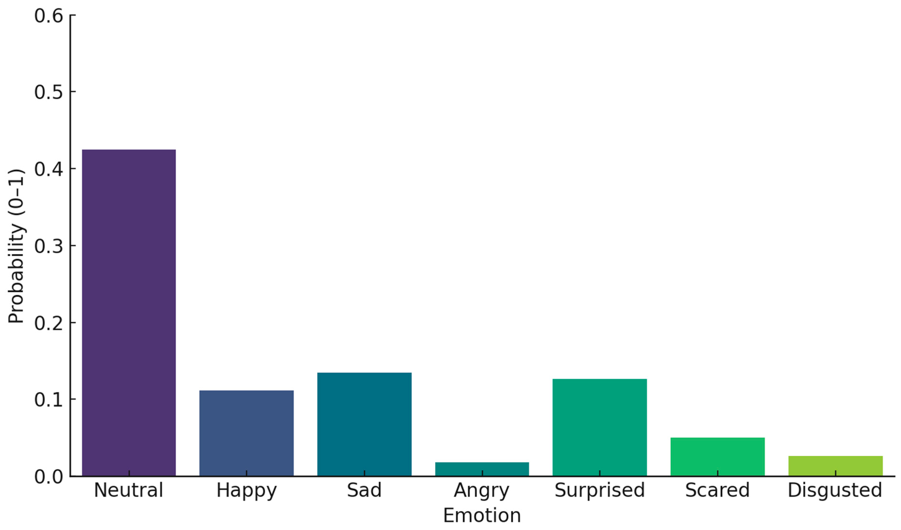 Information 16 00715 g004