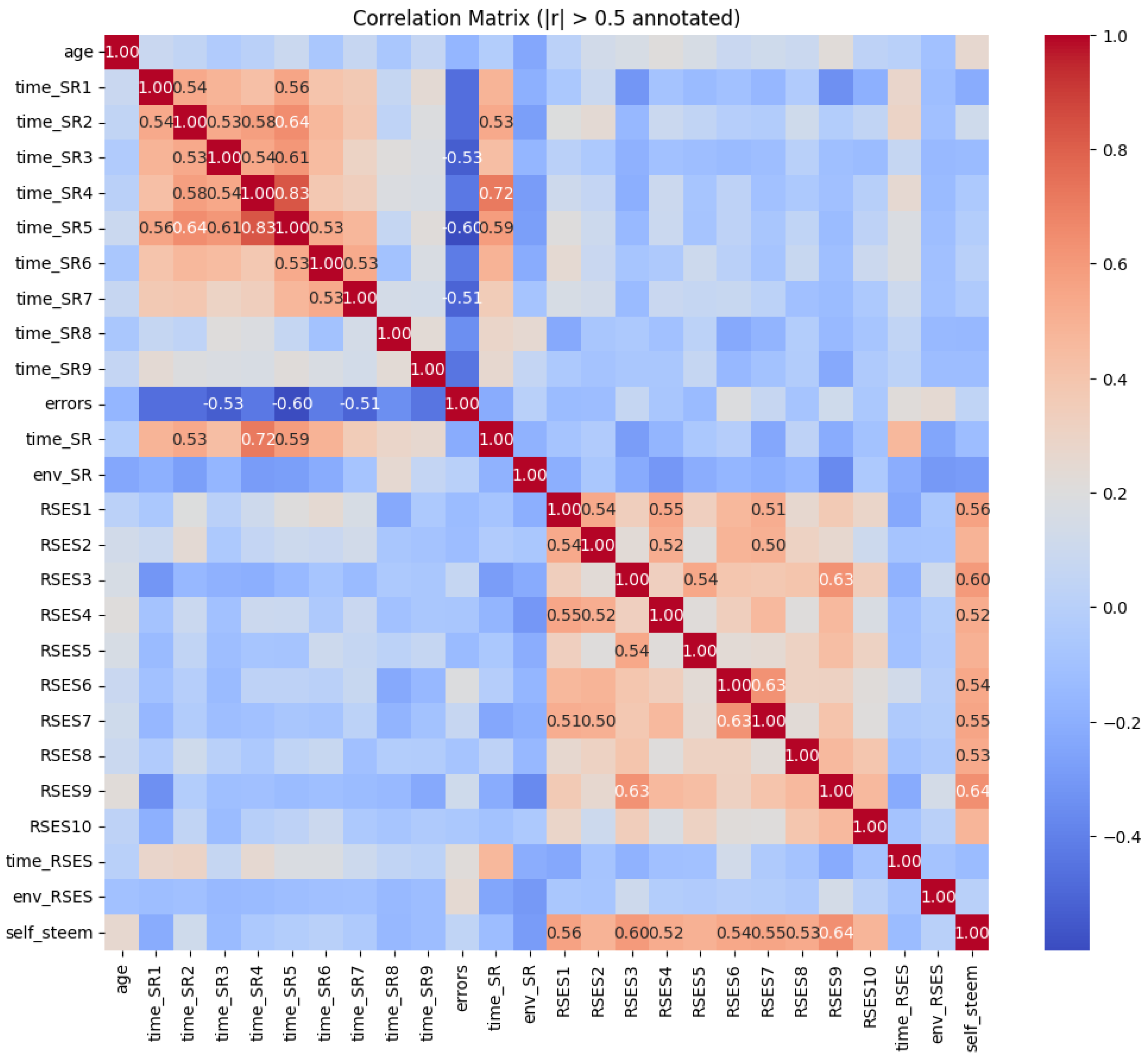 Information 16 00719 g004