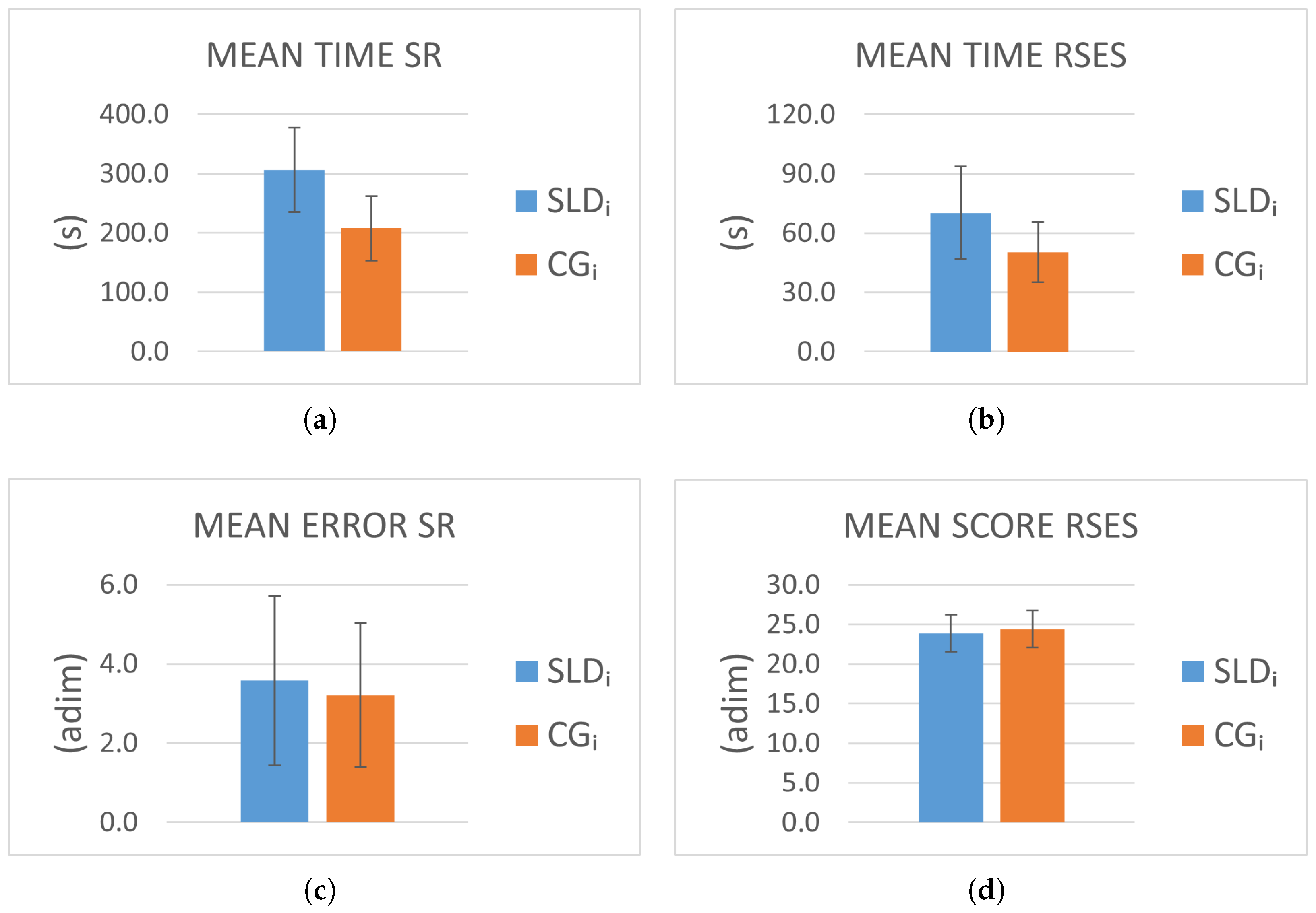 Information 16 00719 g005