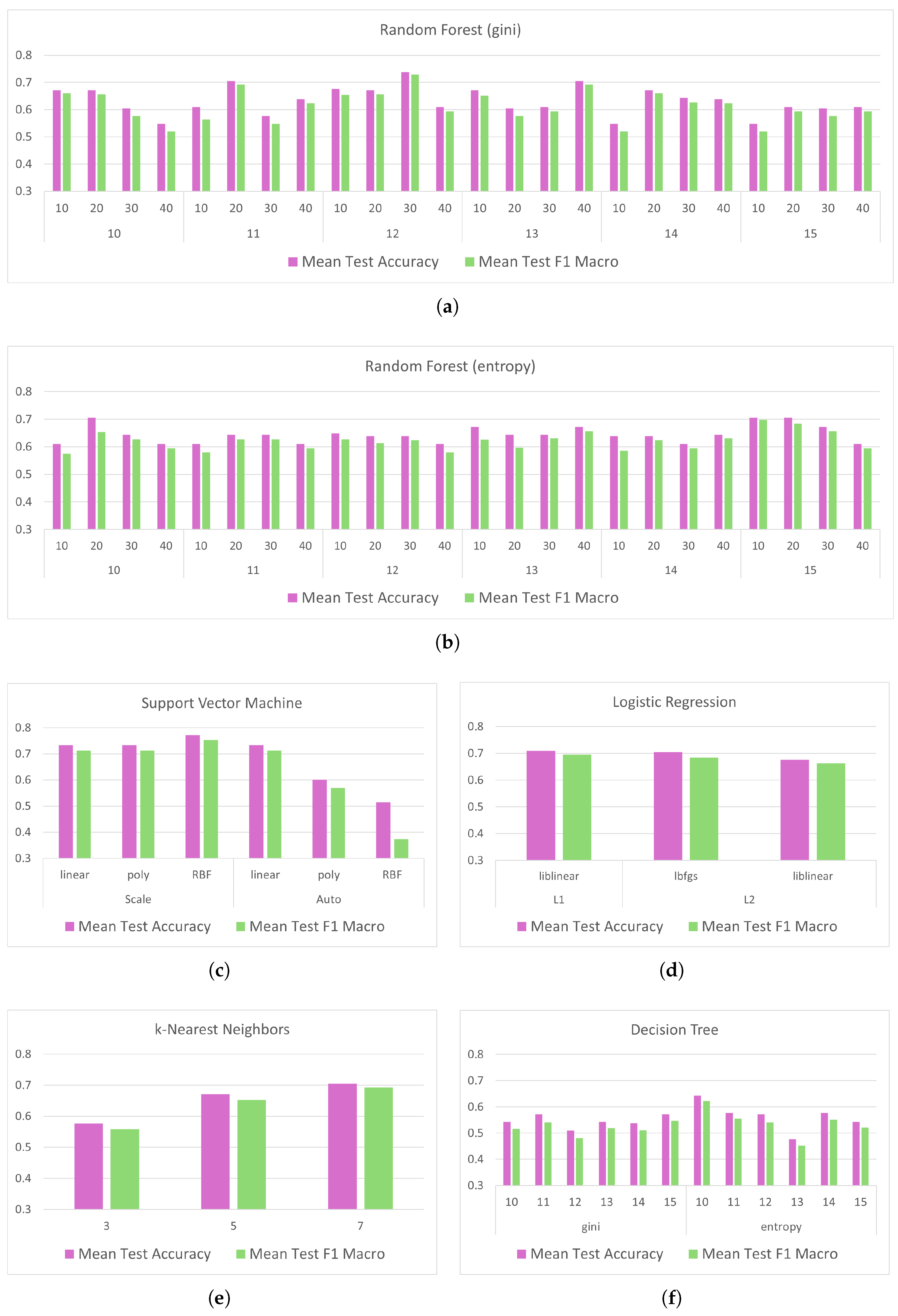 Information 16 00719 g006