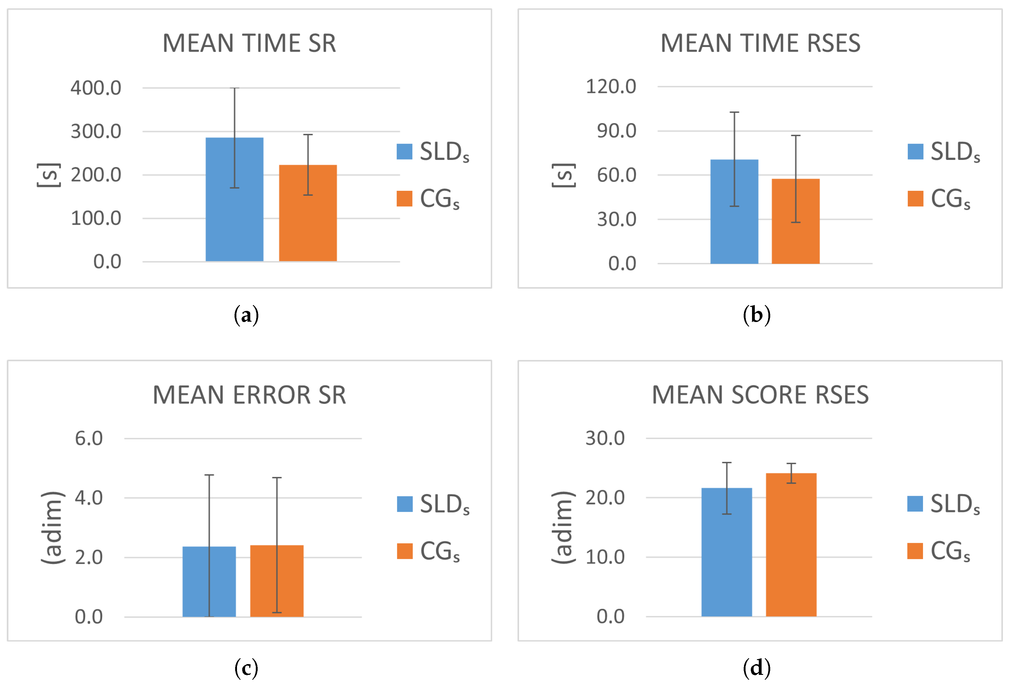 Information 16 00719 g007