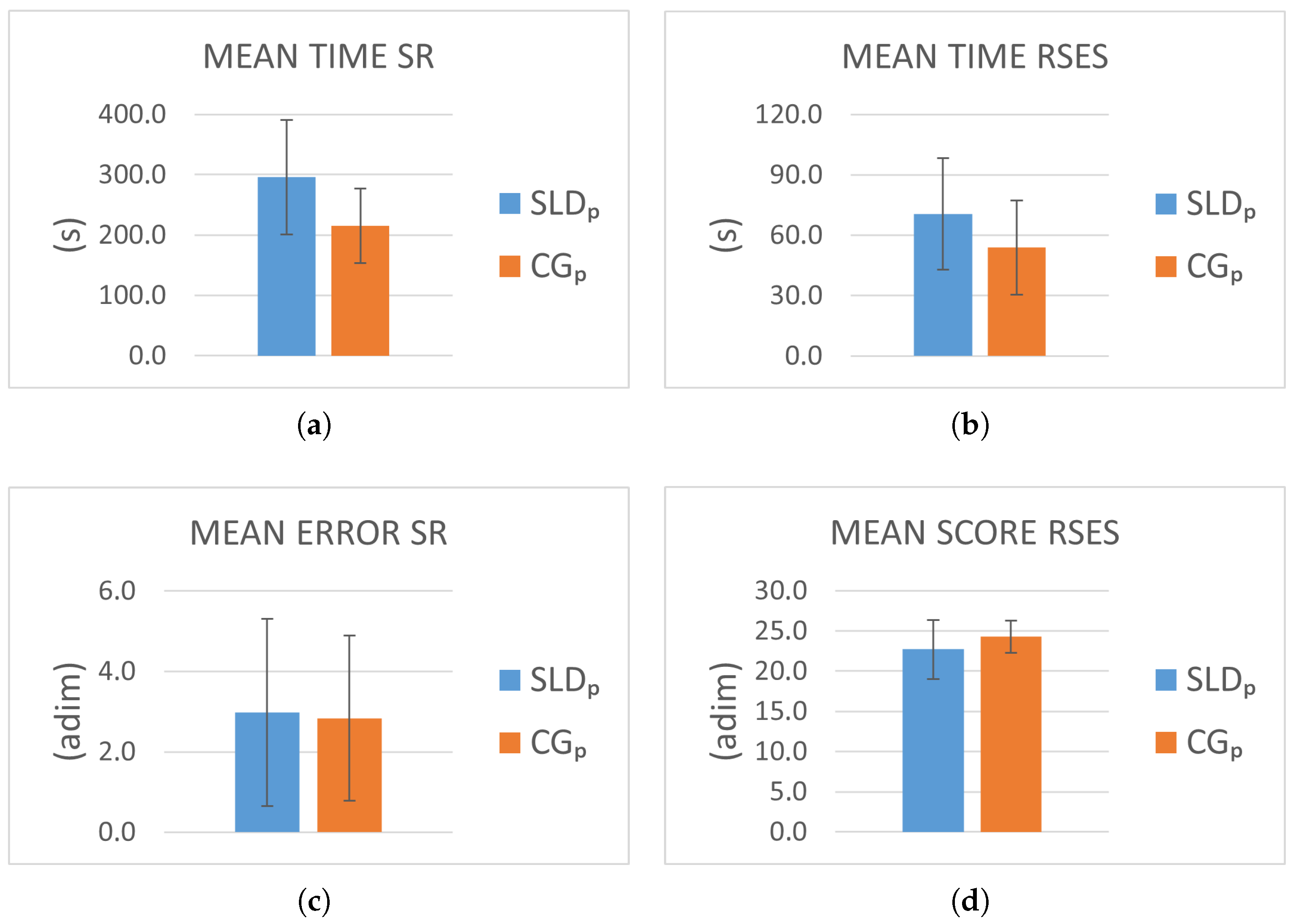 Information 16 00719 g009