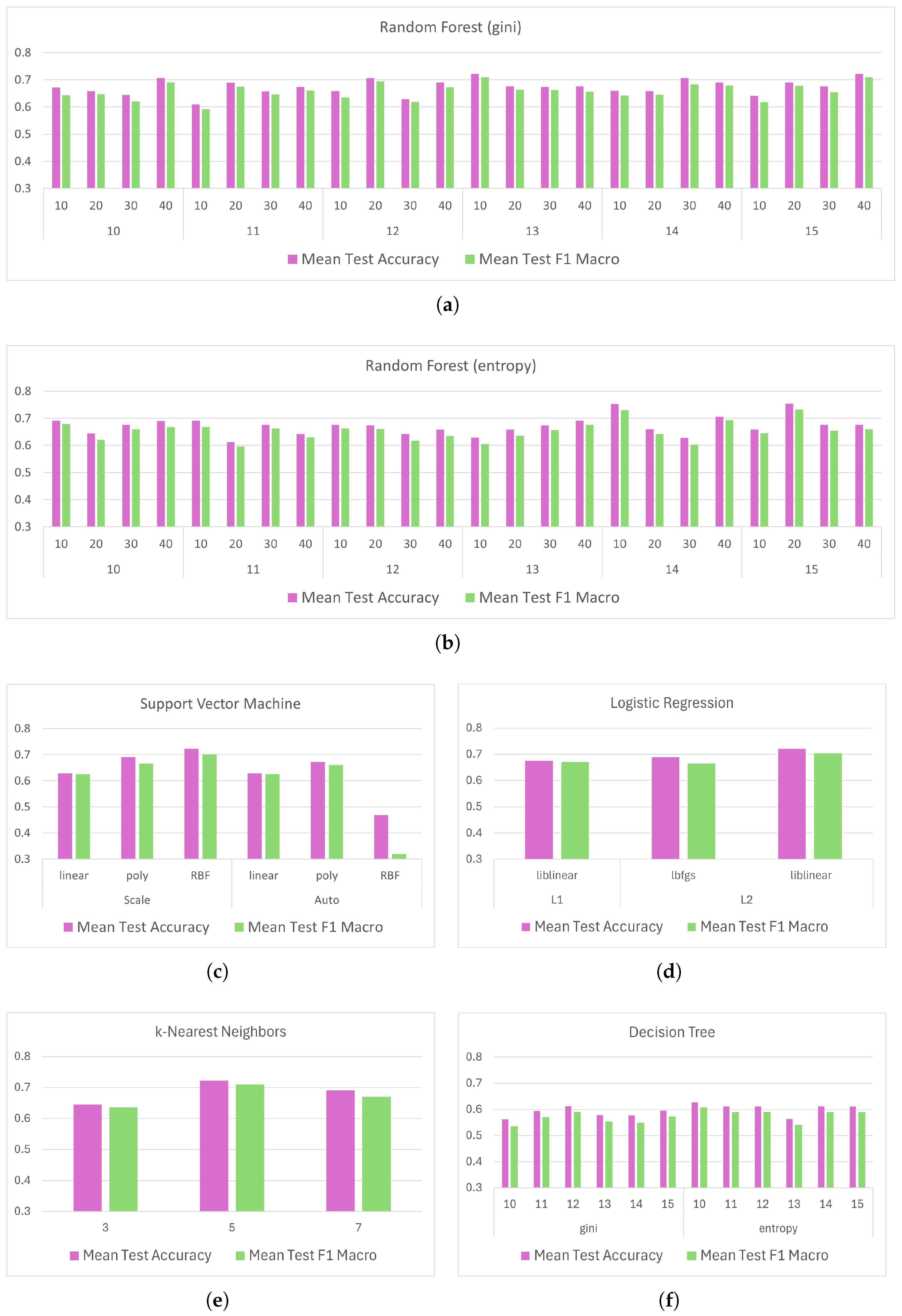 Information 16 00719 g010
