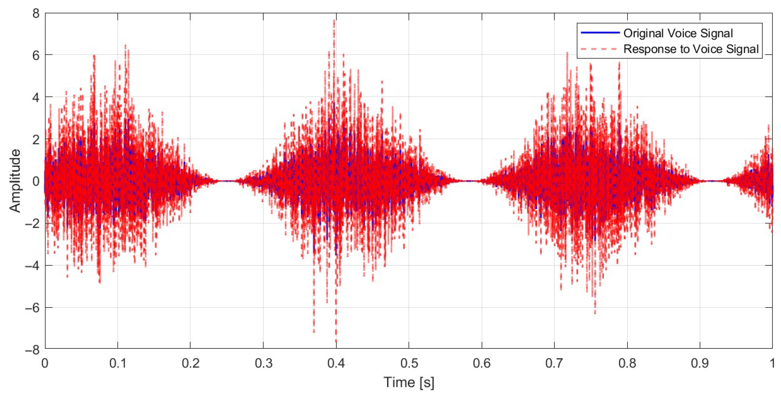 Information 16 00720 g008