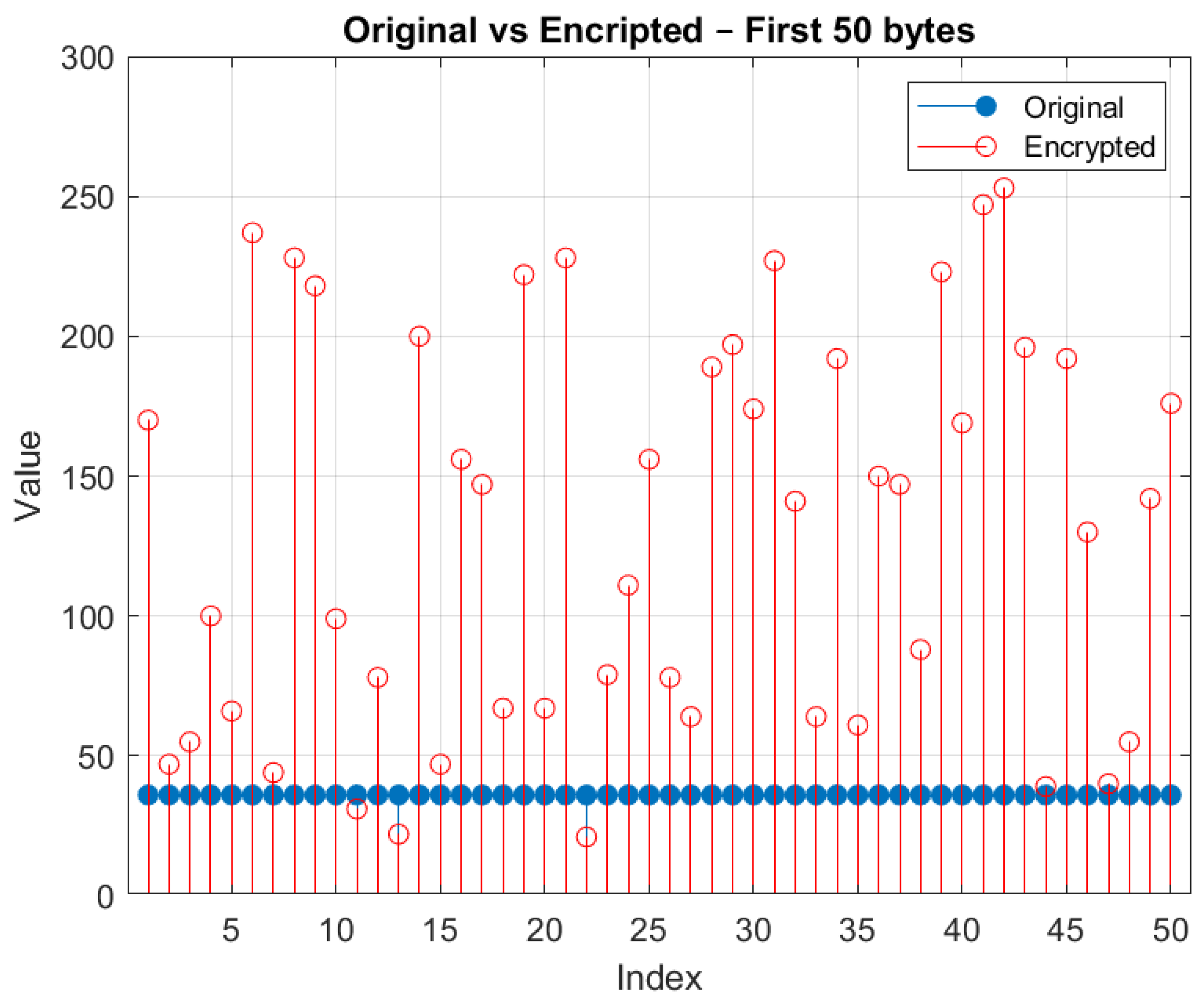 Information 16 00720 g009