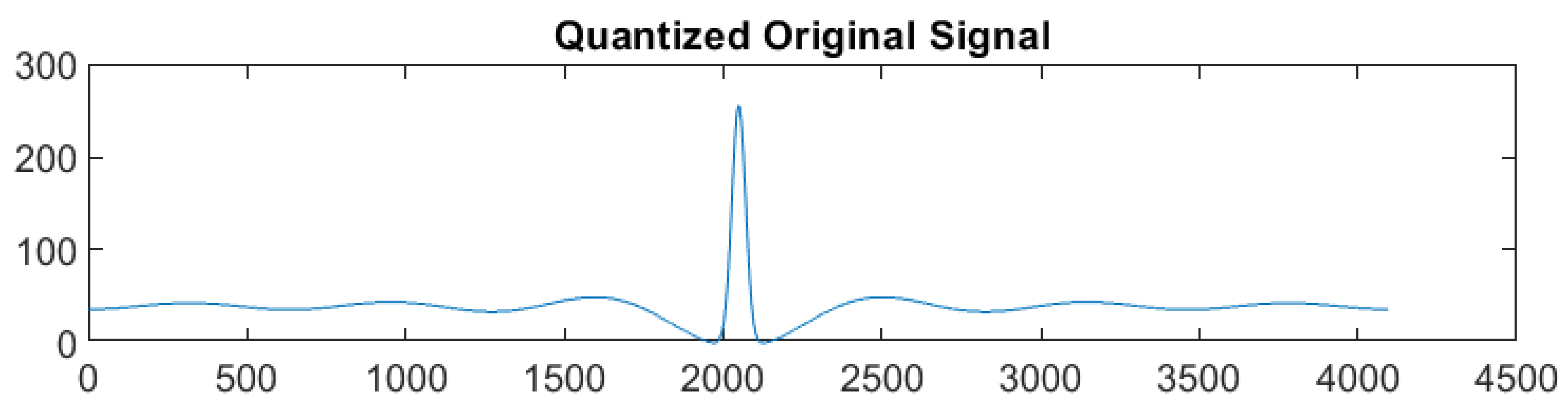 Information 16 00720 g011