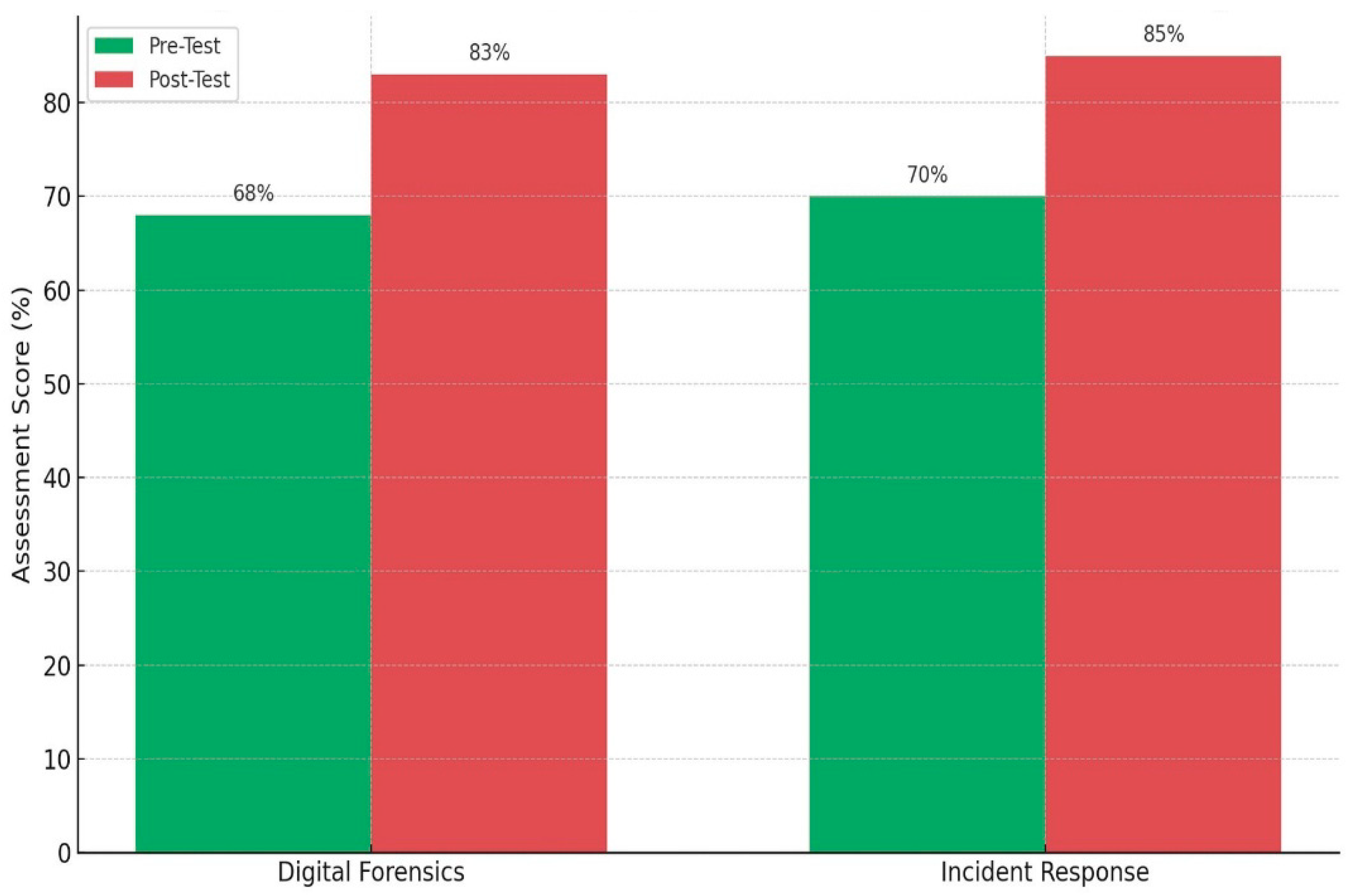 Information 16 00721 g003