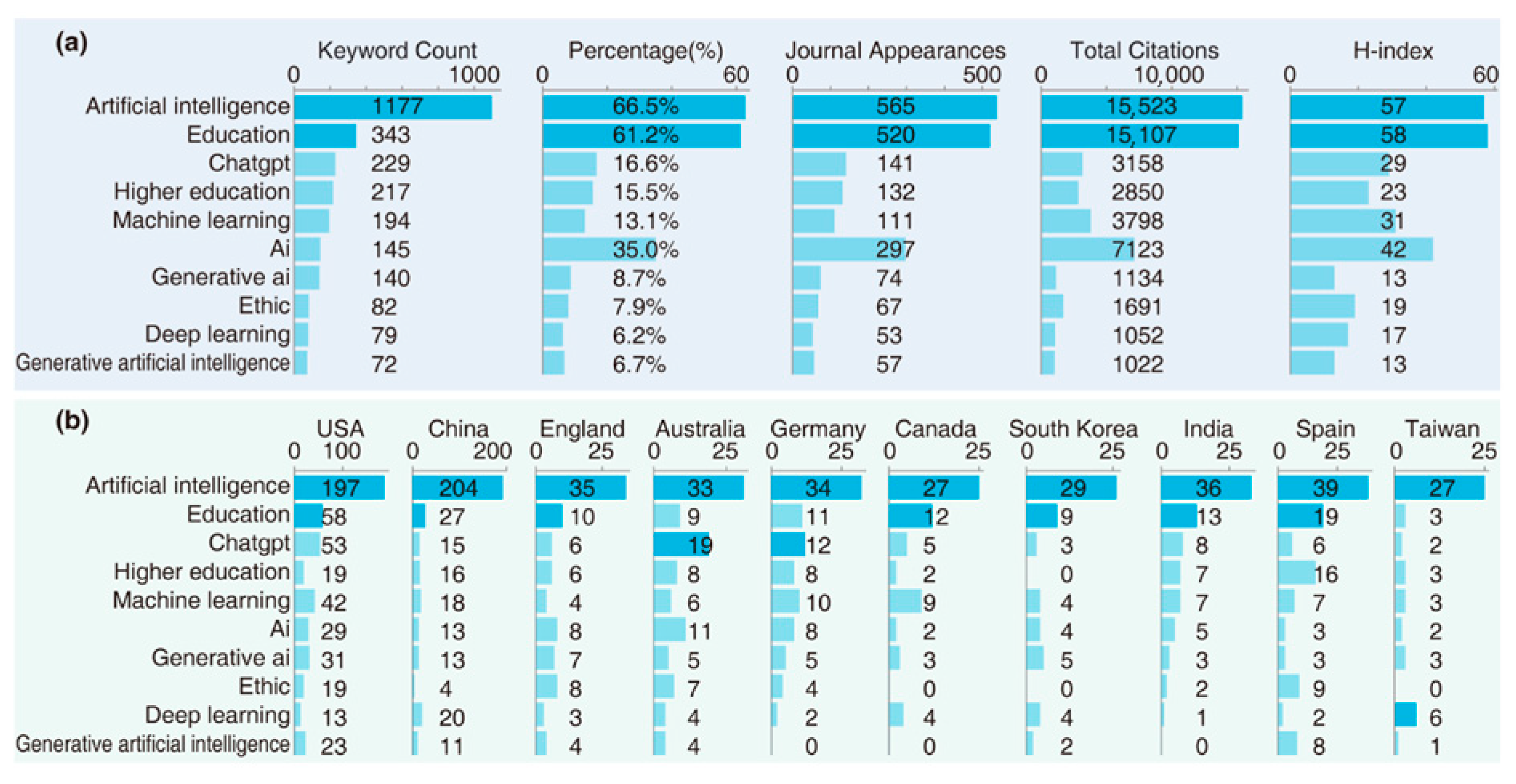 Information 16 00725 g004