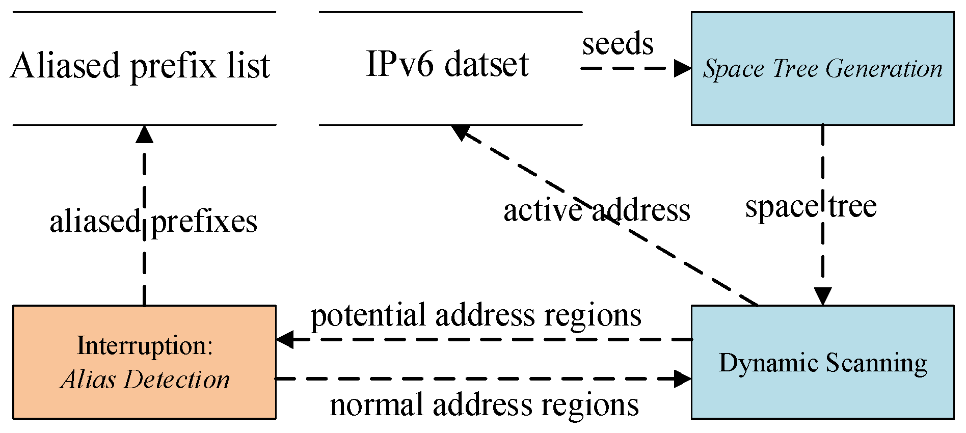 Information 16 00727 g011