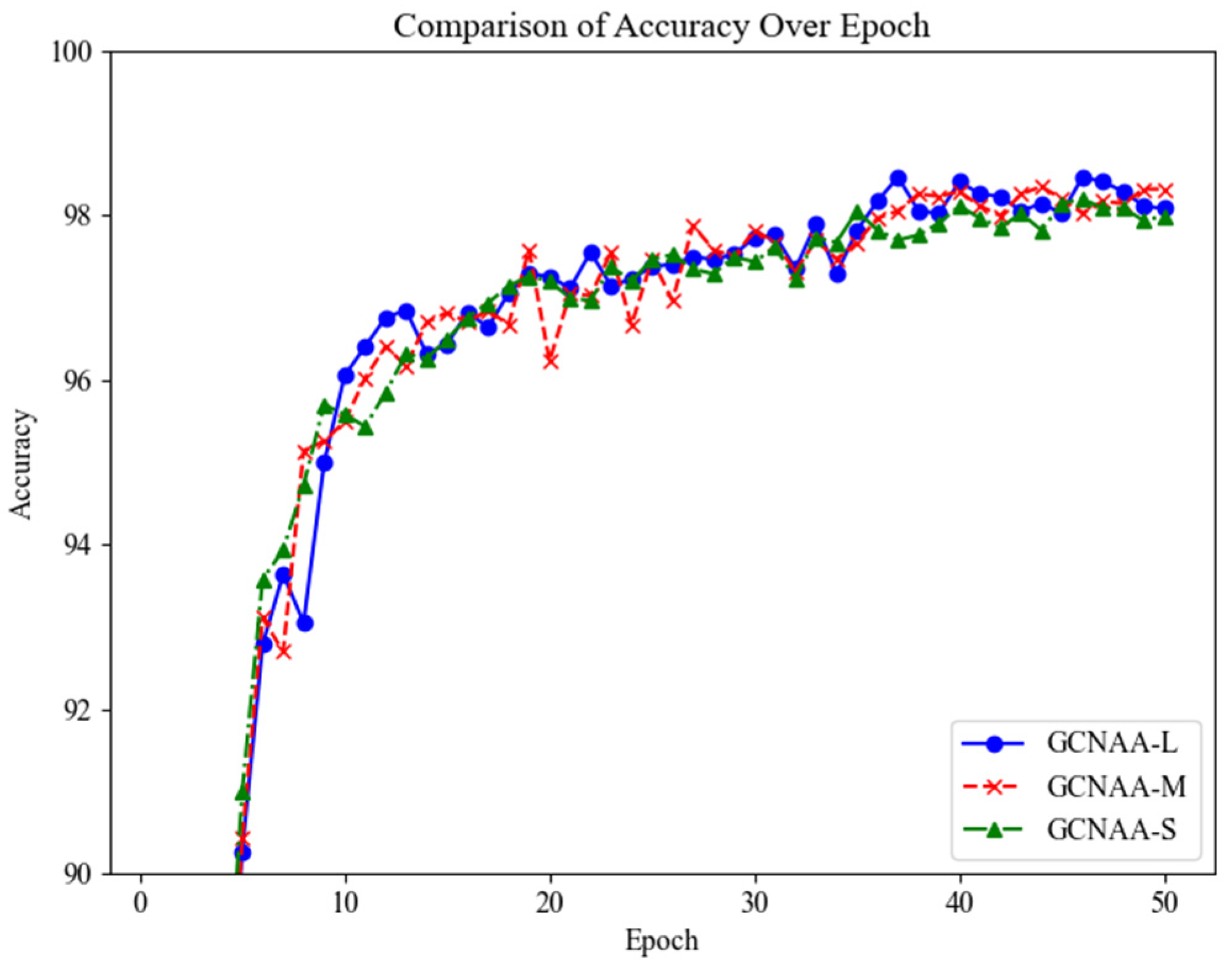 Information 16 00729 g005 Information 16 00729 g005