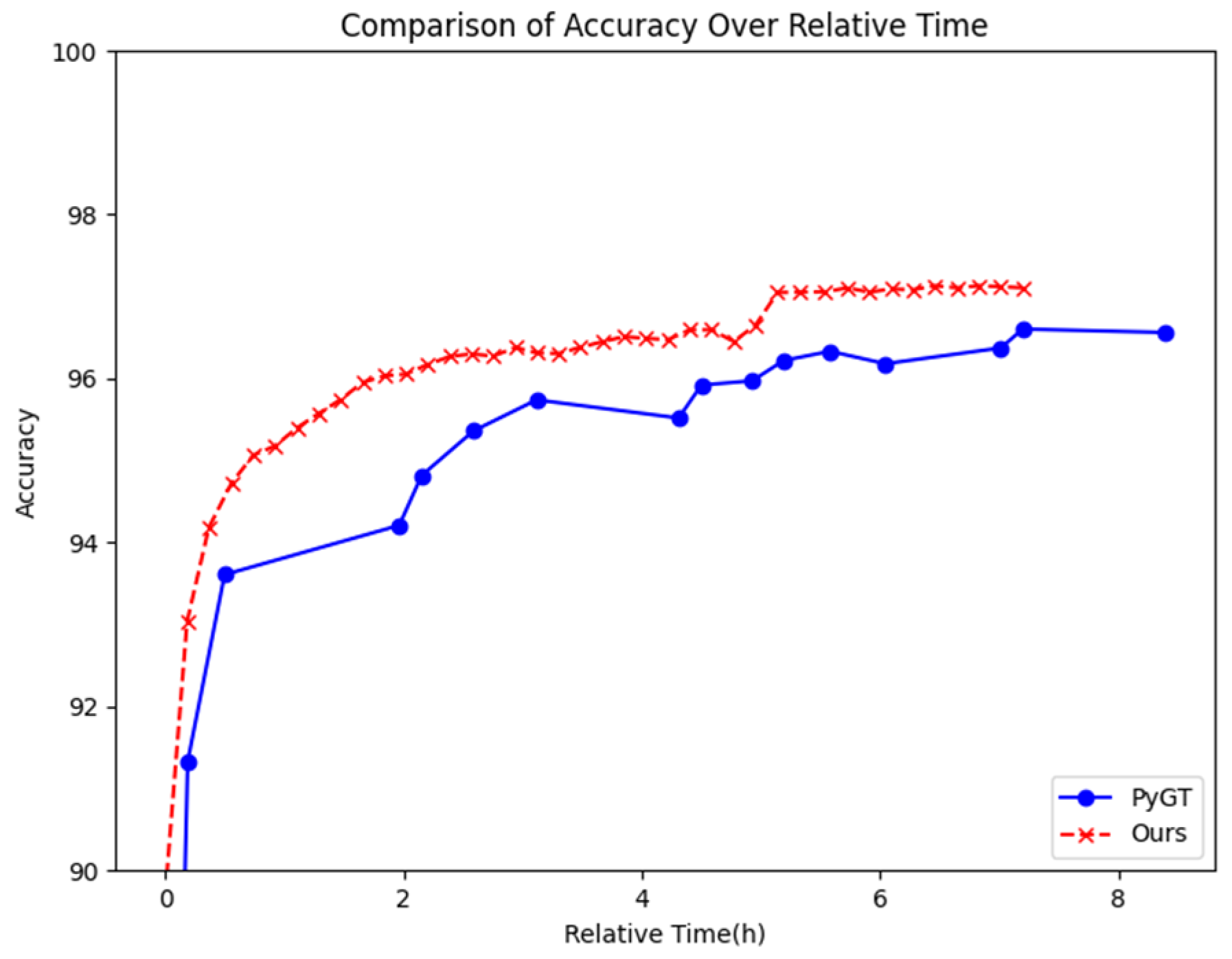 Information 16 00729 g010 Information 16 00729 g010