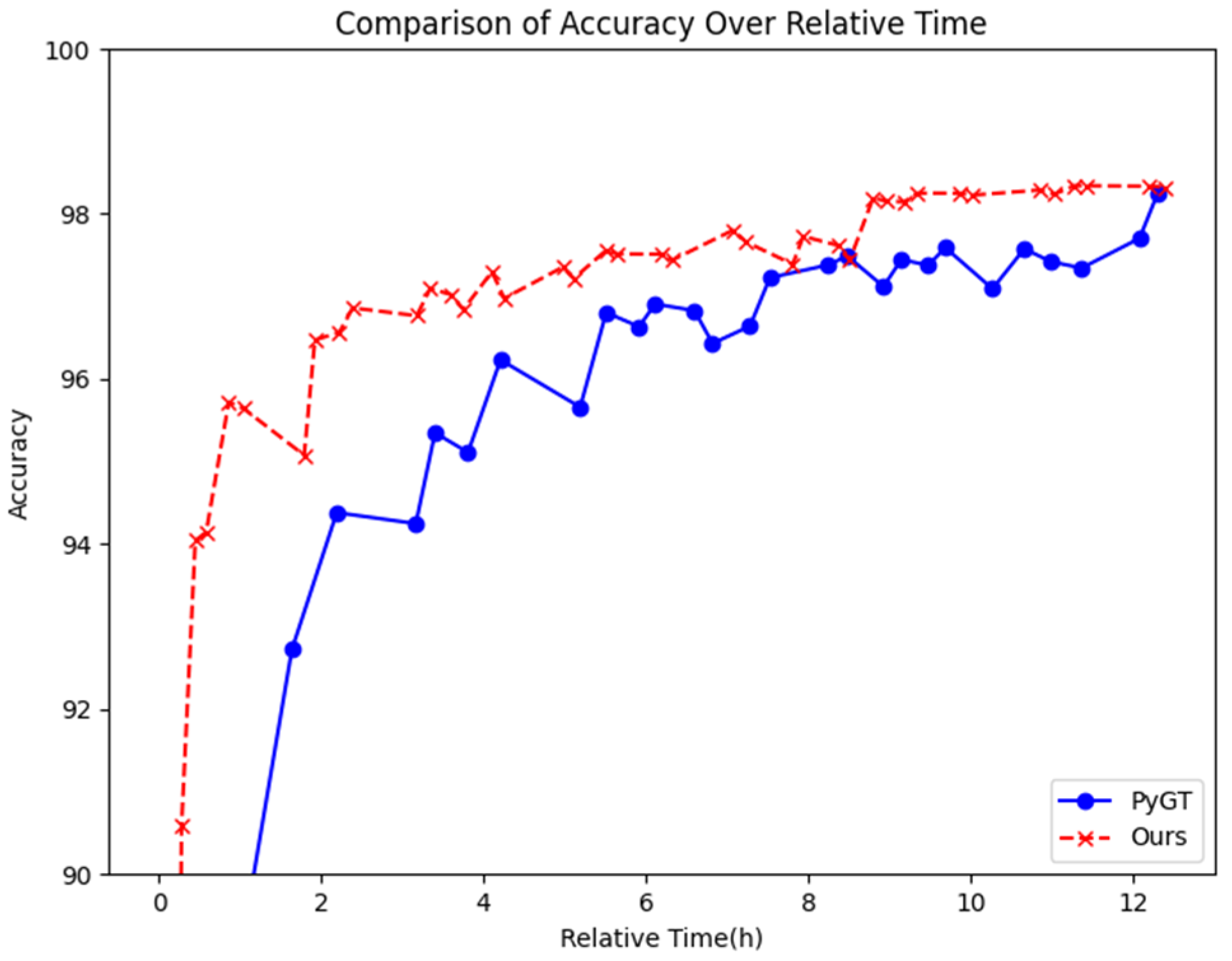 Information 16 00729 g013 Information 16 00729 g013