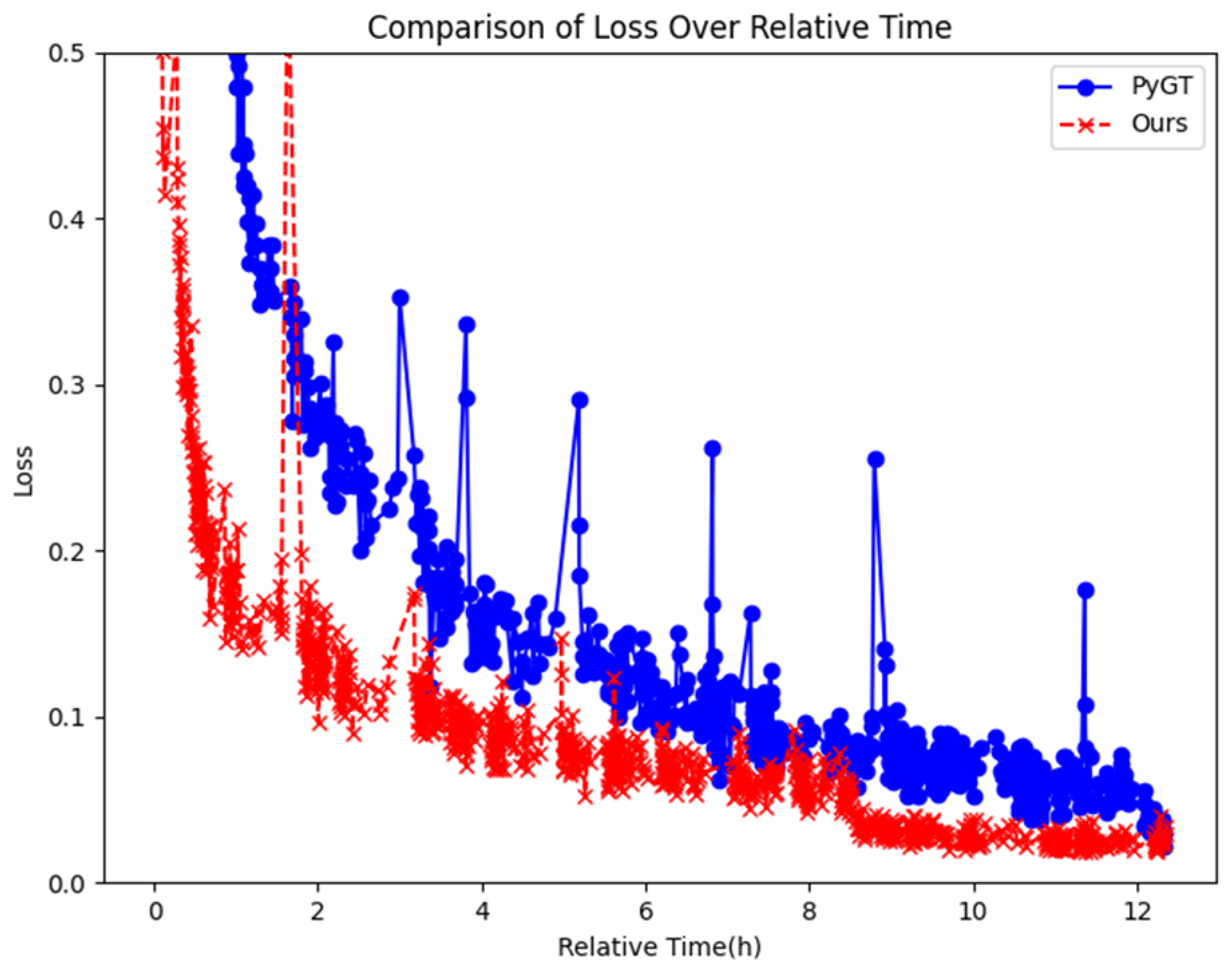 Information 16 00729 g014 Information 16 00729 g014