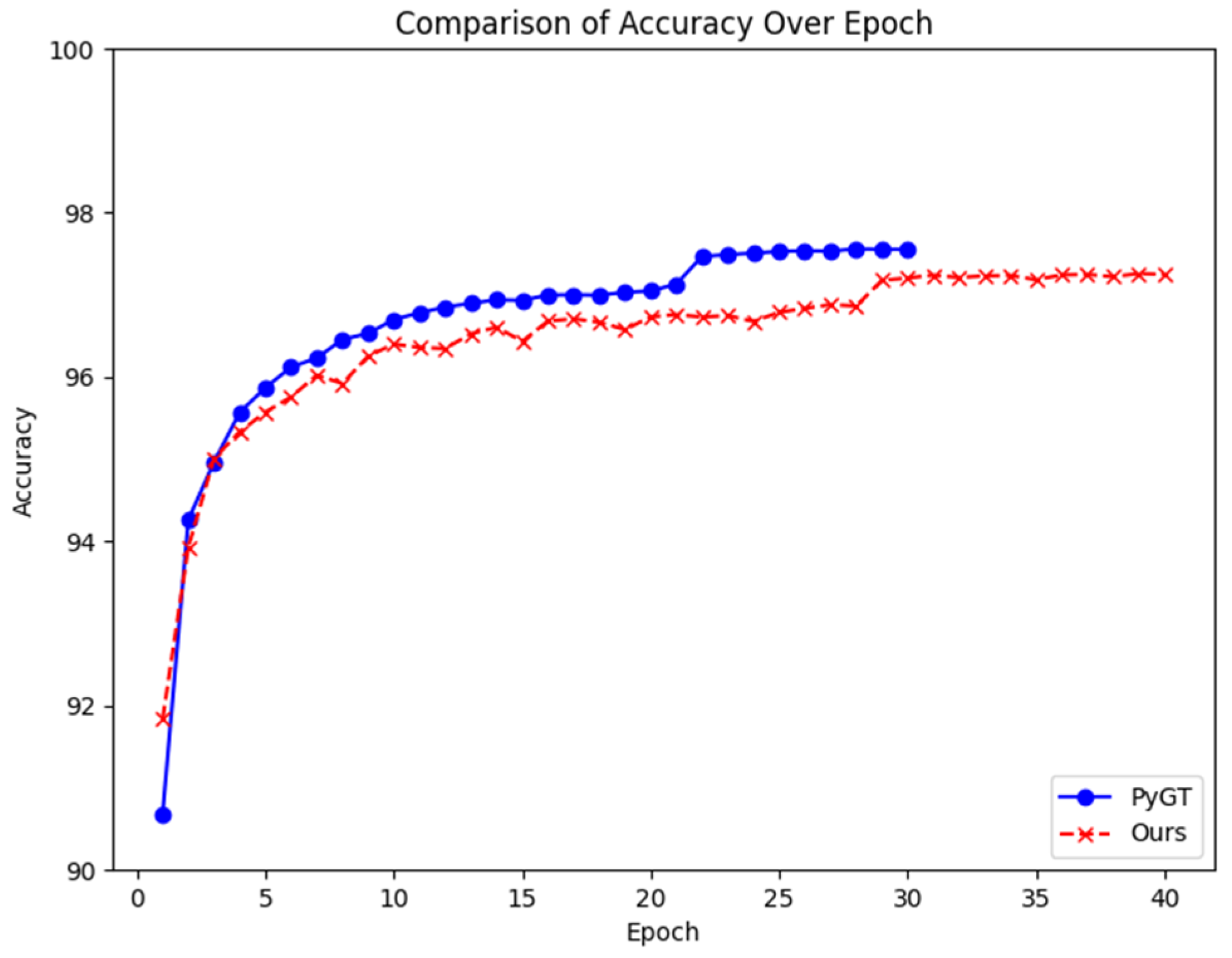 Information 16 00729 g015 Information 16 00729 g015