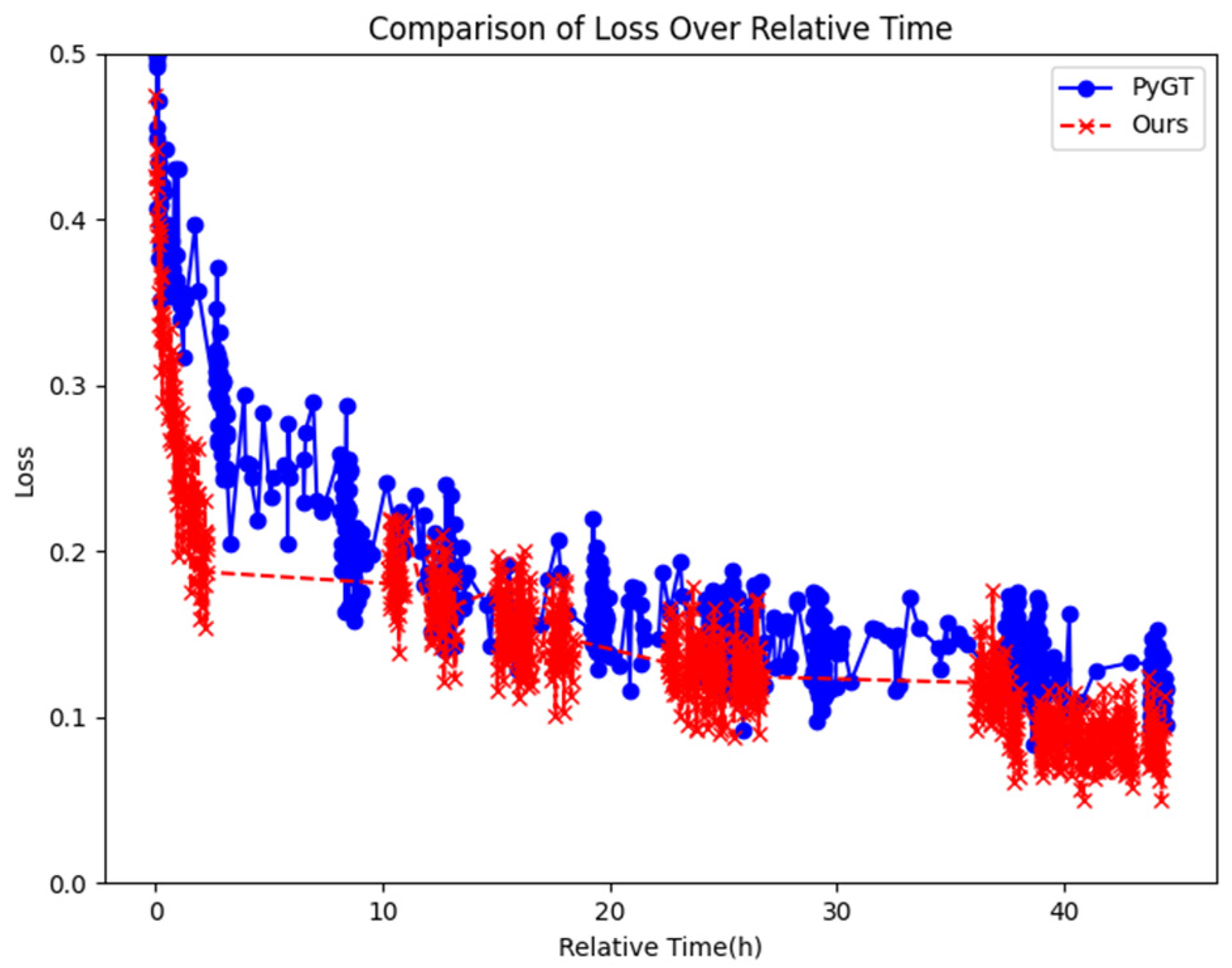 Information 16 00729 g017 Information 16 00729 g017