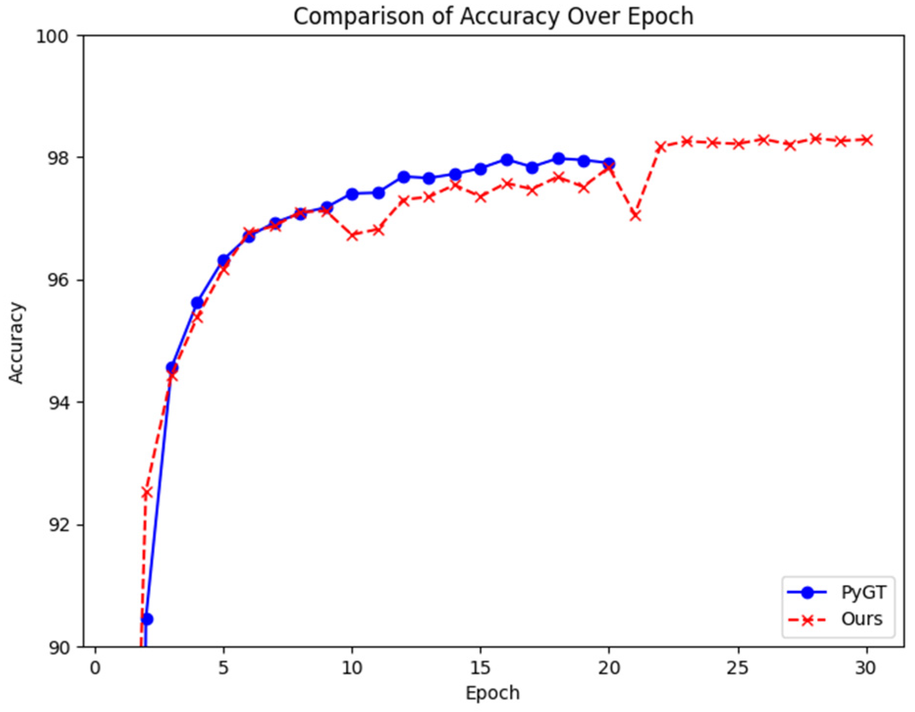 Information 16 00729 g018 Information 16 00729 g018