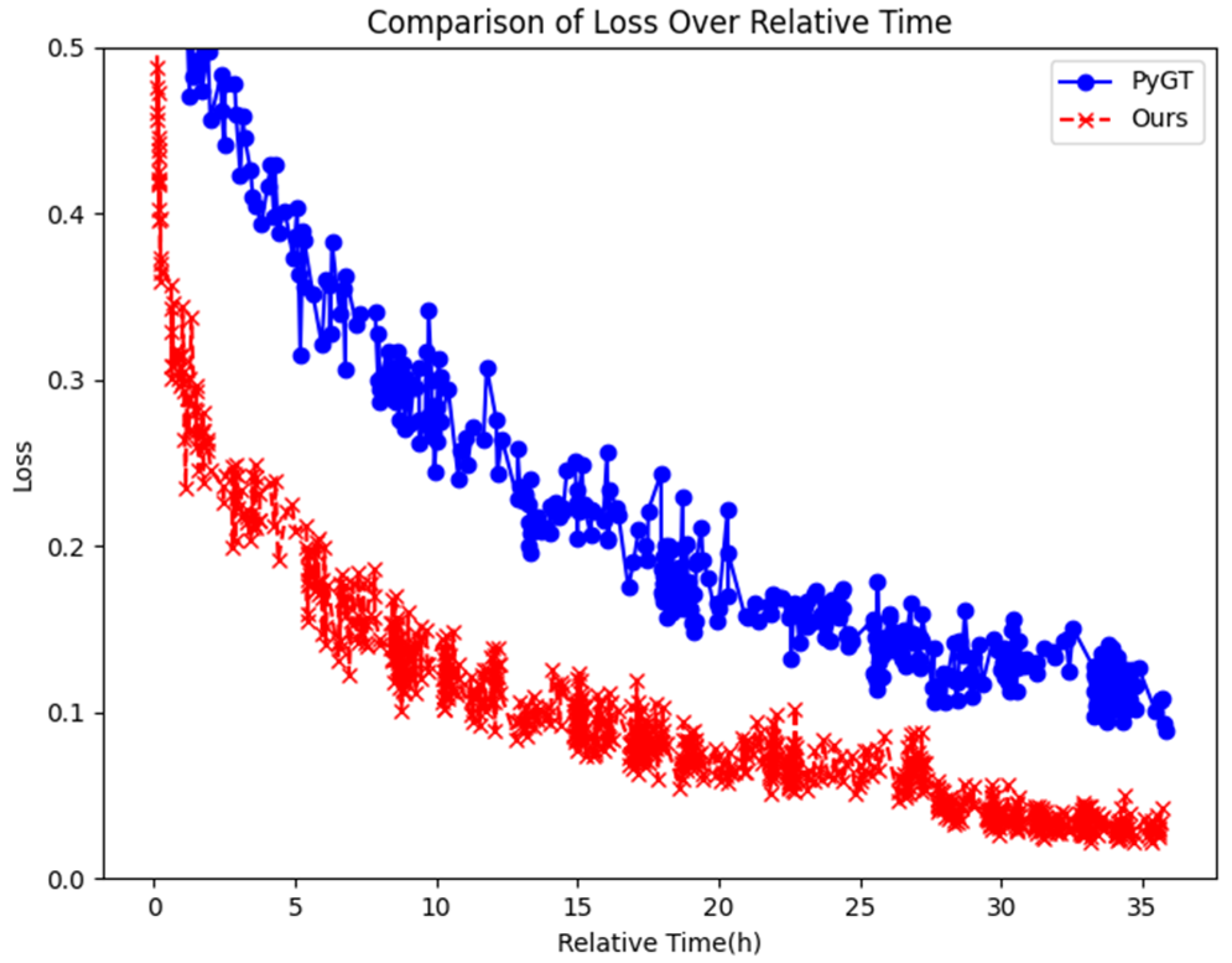 Information 16 00729 g020 Information 16 00729 g020