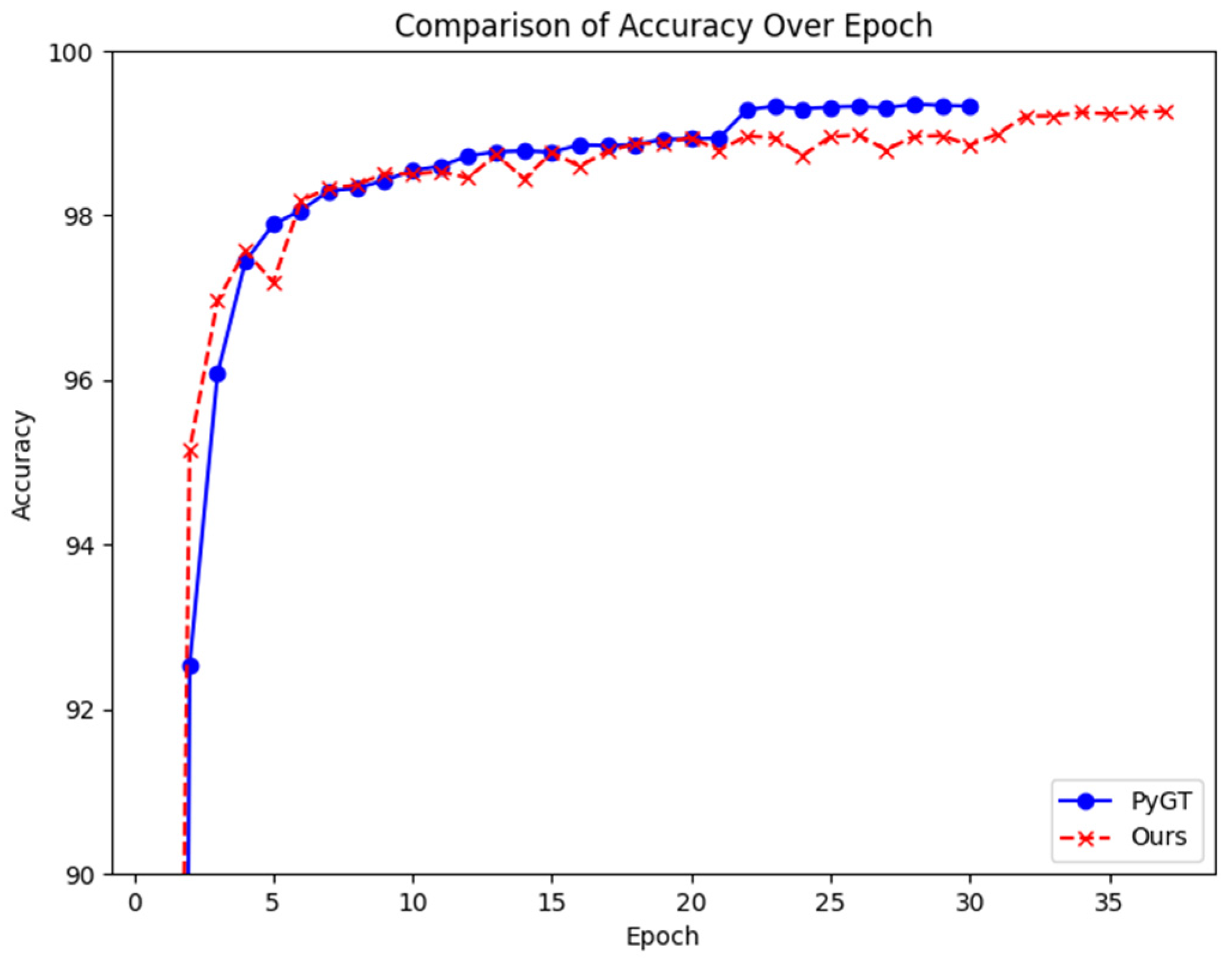 Information 16 00729 g021 Information 16 00729 g021