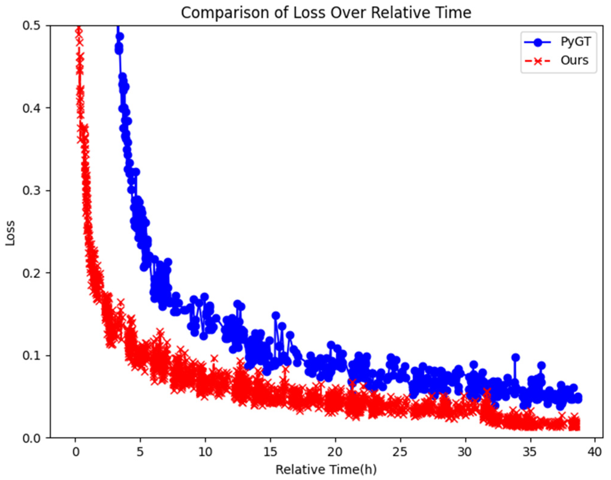 Information 16 00729 g023 Information 16 00729 g023