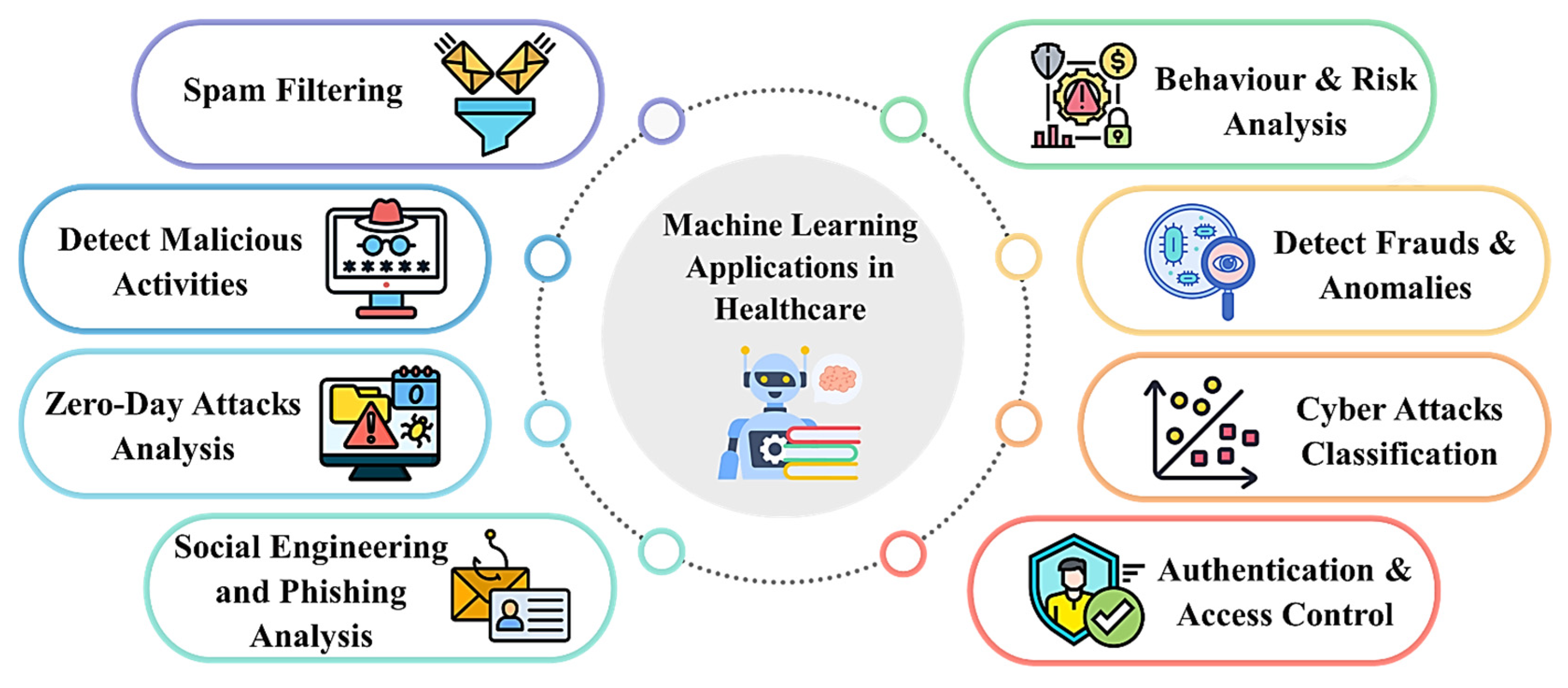 Information 16 00730 g002 Information 16 00730 g002