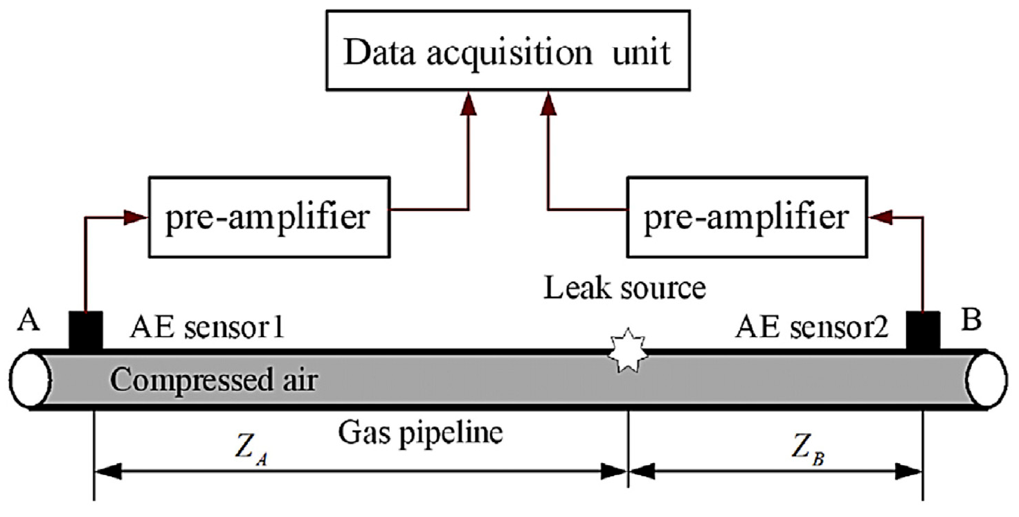 Information 16 00731 g001