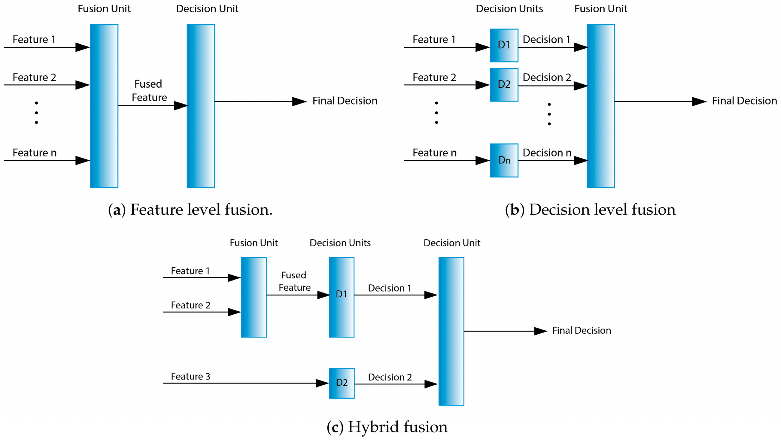 Information 16 00731 g005