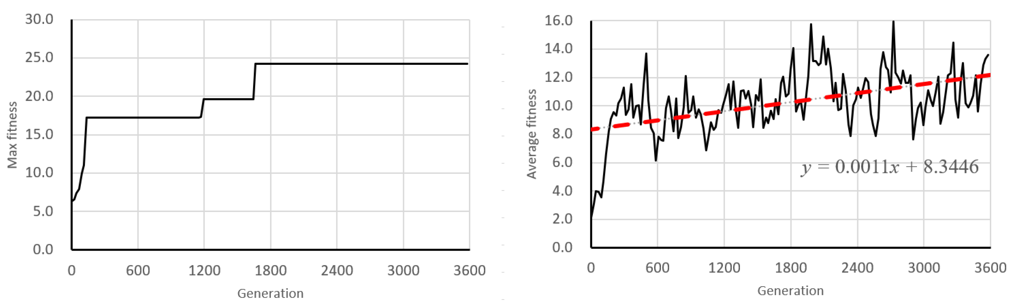 Information 16 00732 g008 Information 16 00732 g008