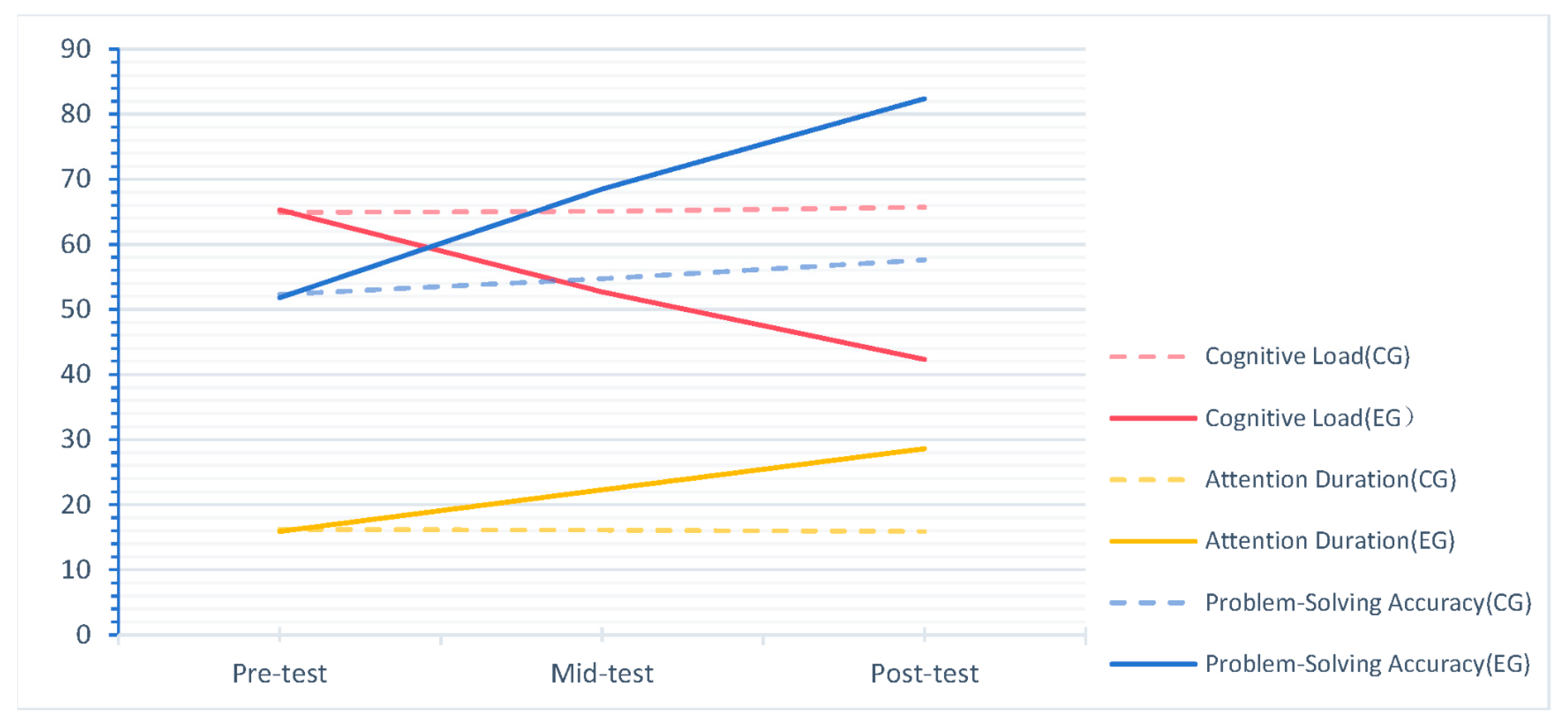 Information 16 00734 g003 Information 16 00734 g003