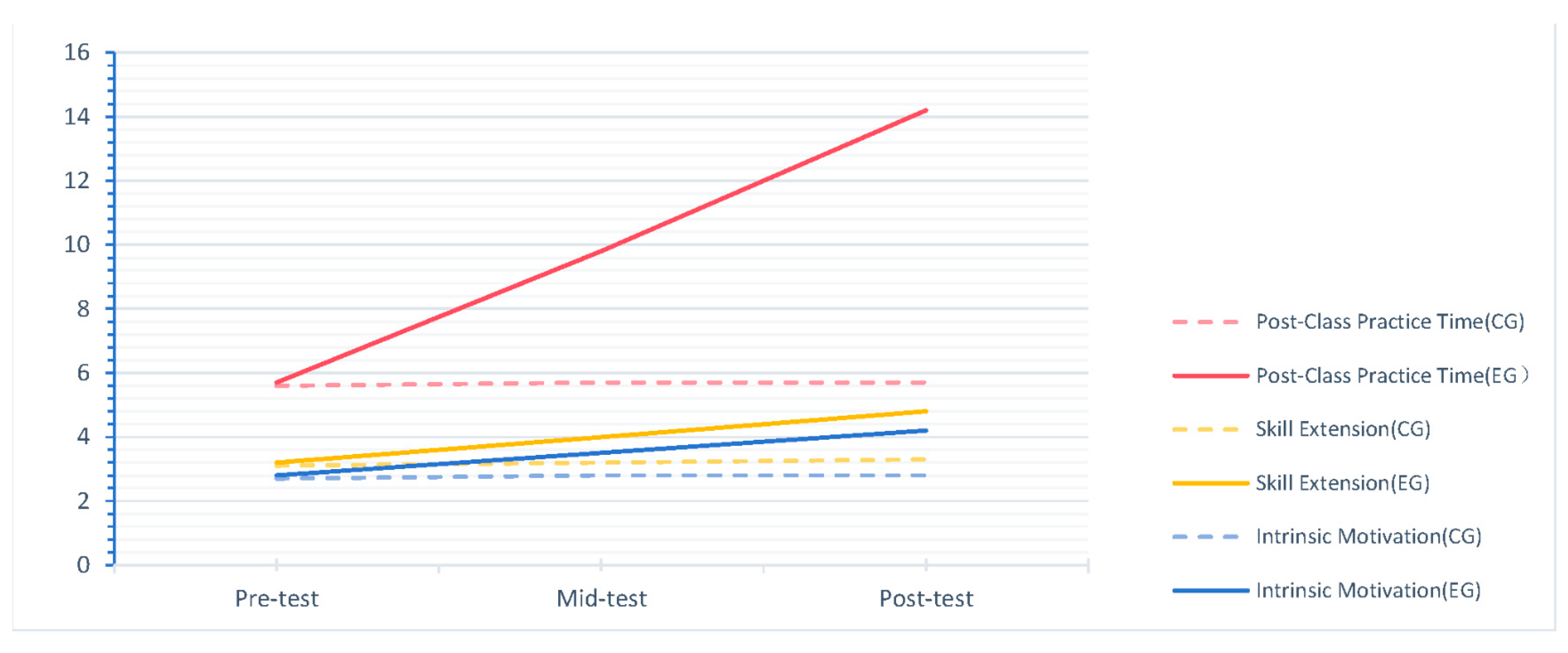 Information 16 00734 g005 Information 16 00734 g005