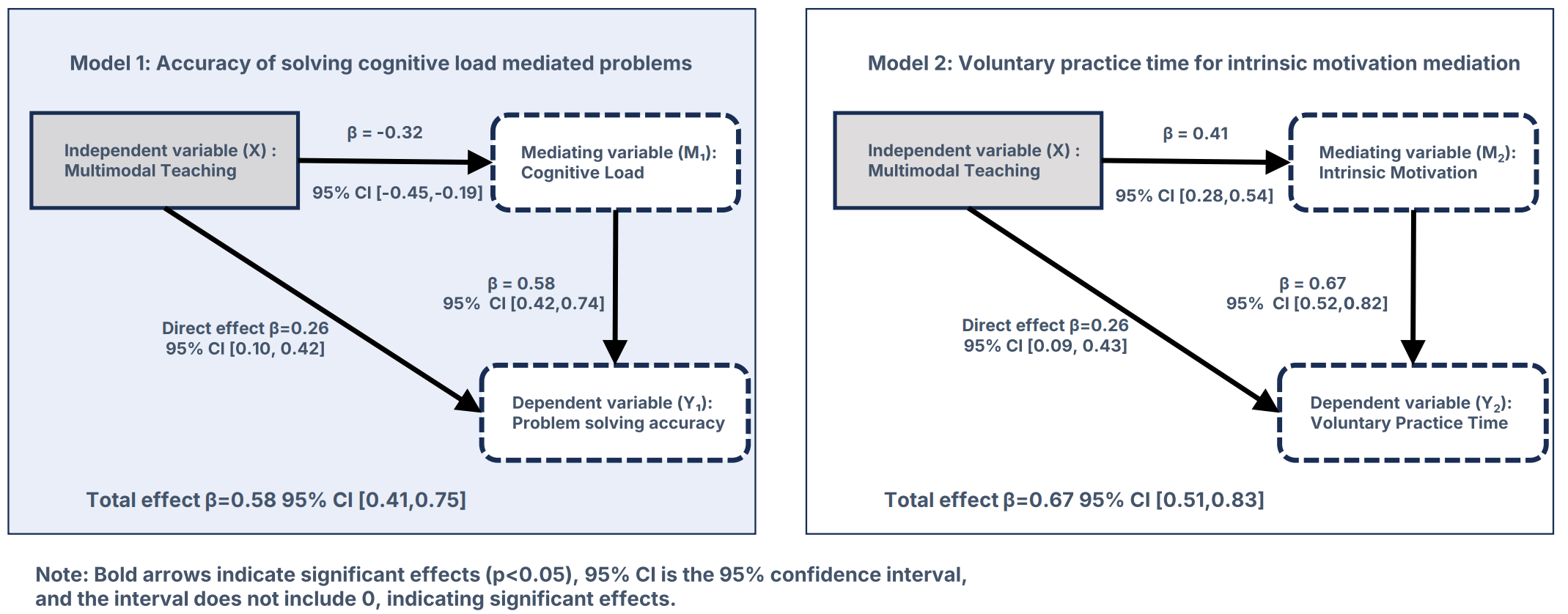 Information 16 00734 g006 Information 16 00734 g006