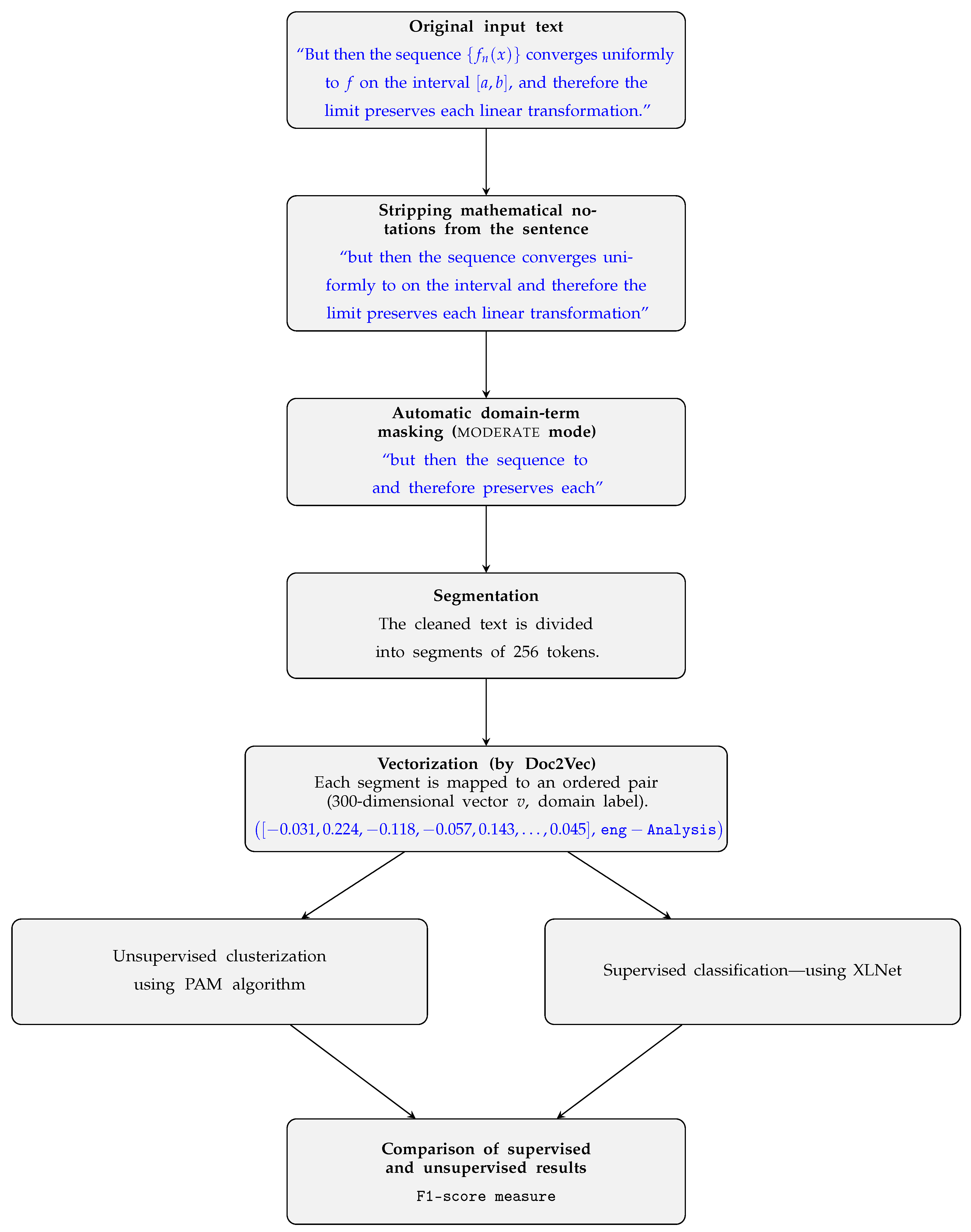 Information 16 00735 g002 Information 16 00735 g002