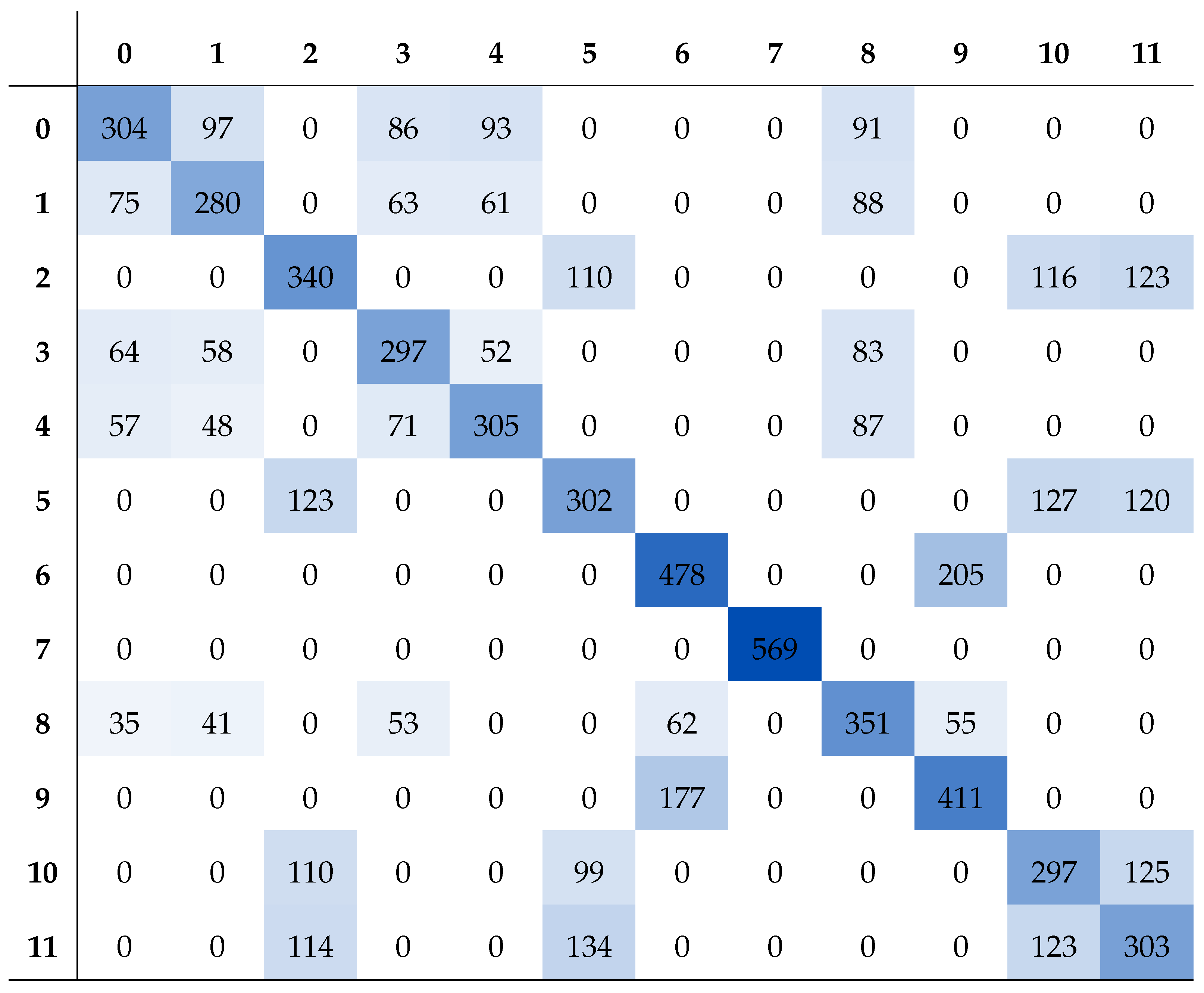 Information 16 00735 g003 Information 16 00735 g003