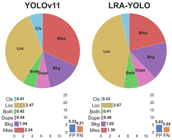 LRA-YOLO: A Lightweight Power Equipment Detection Algorithm Based on ...