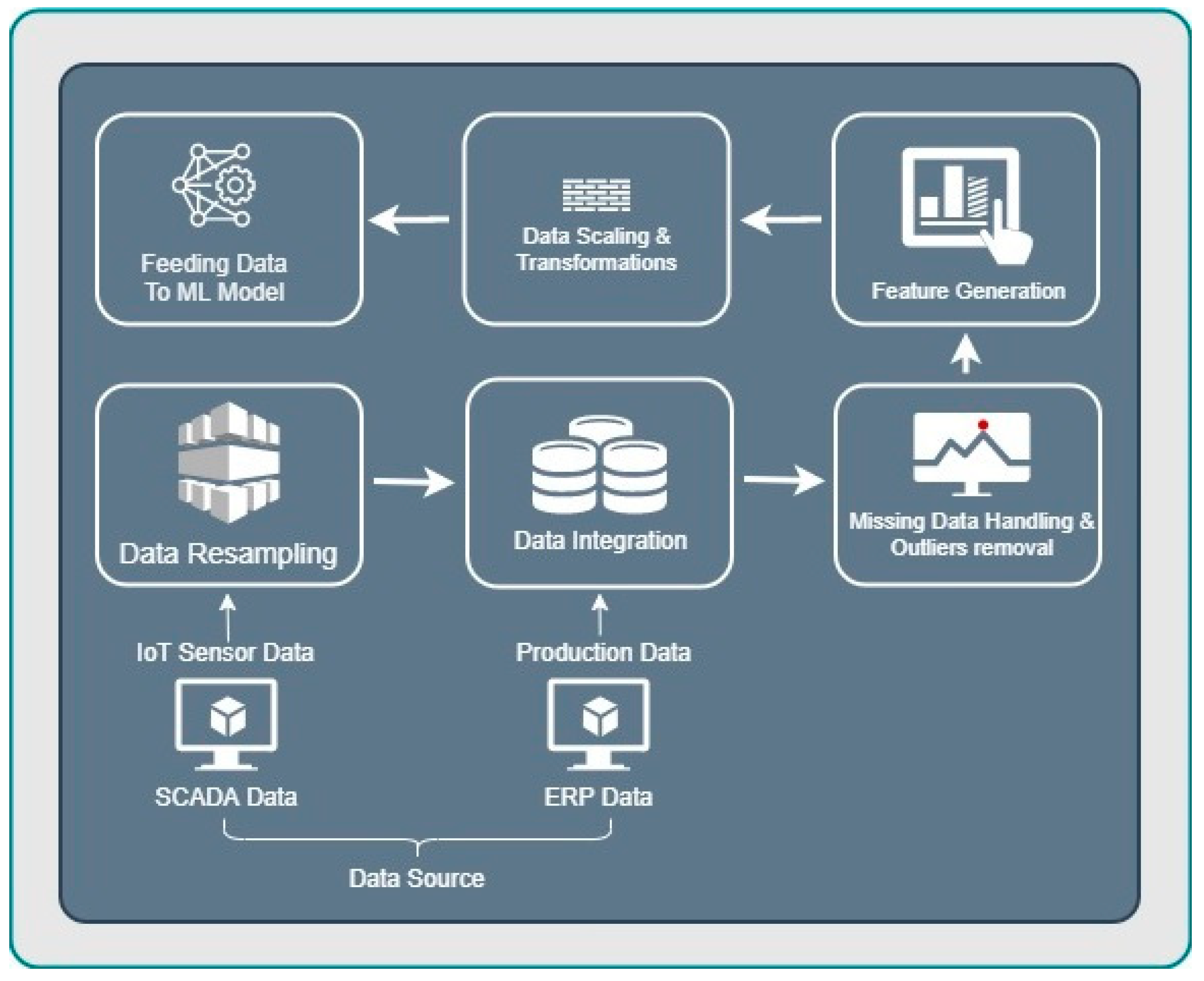 Information 16 00737 g002 Information 16 00737 g002