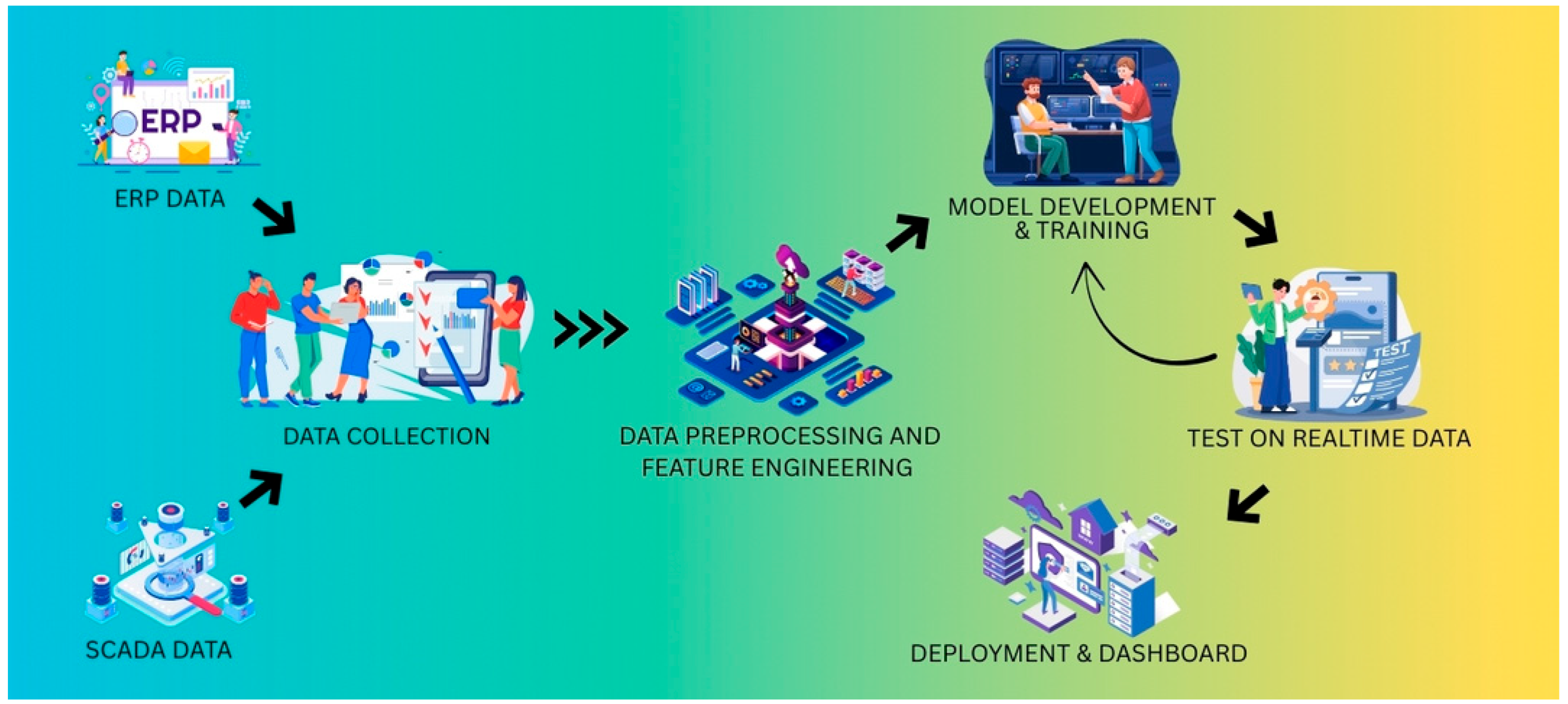 Information 16 00737 g003 Information 16 00737 g003