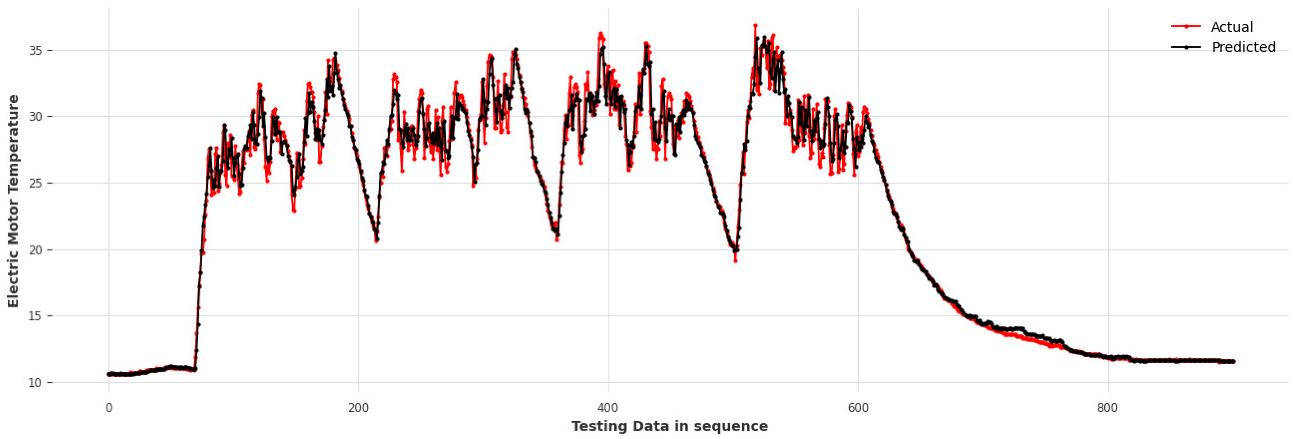 Information 16 00737 g005 Information 16 00737 g005