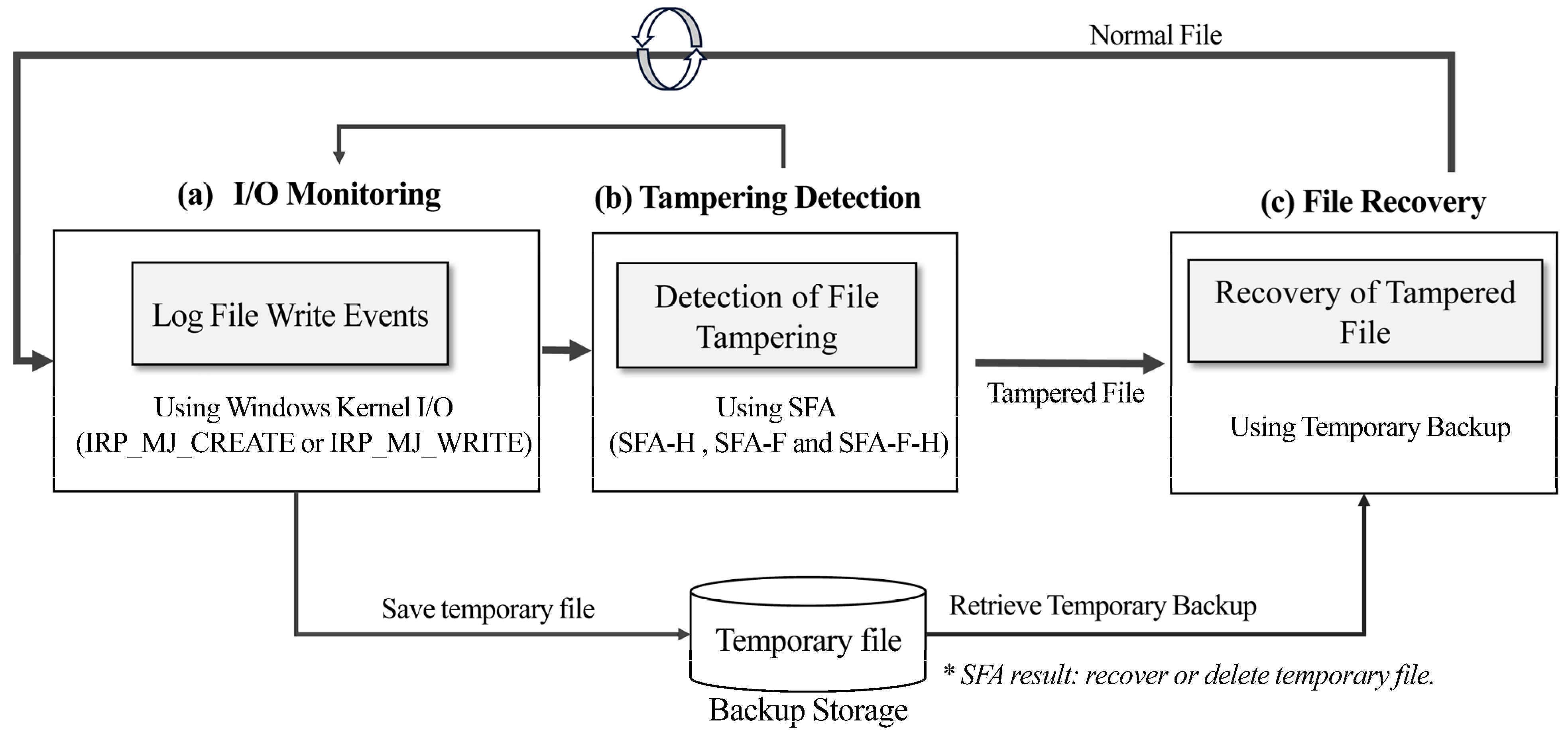 Information 16 00739 g002