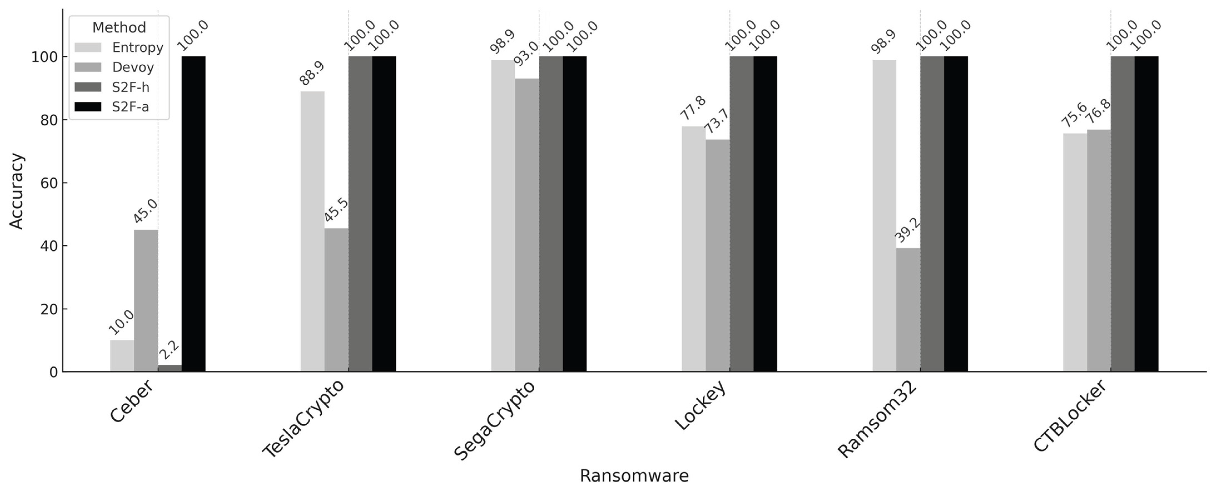 Information 16 00739 g004
