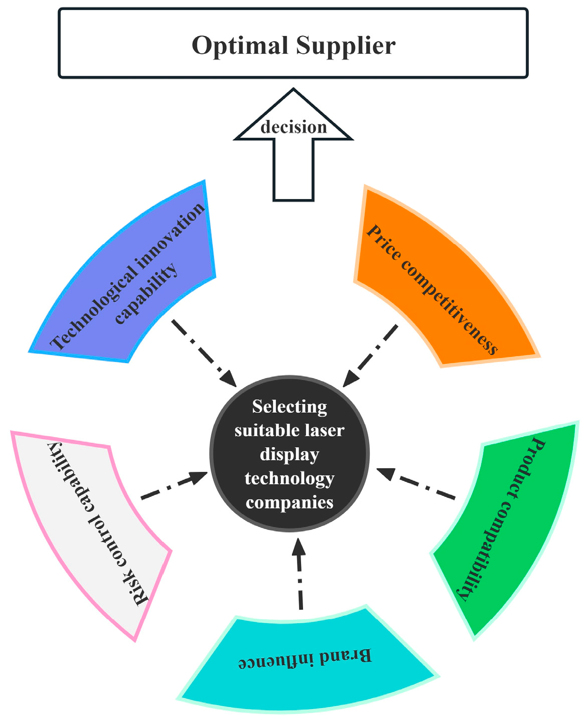 Information 16 00742 g004