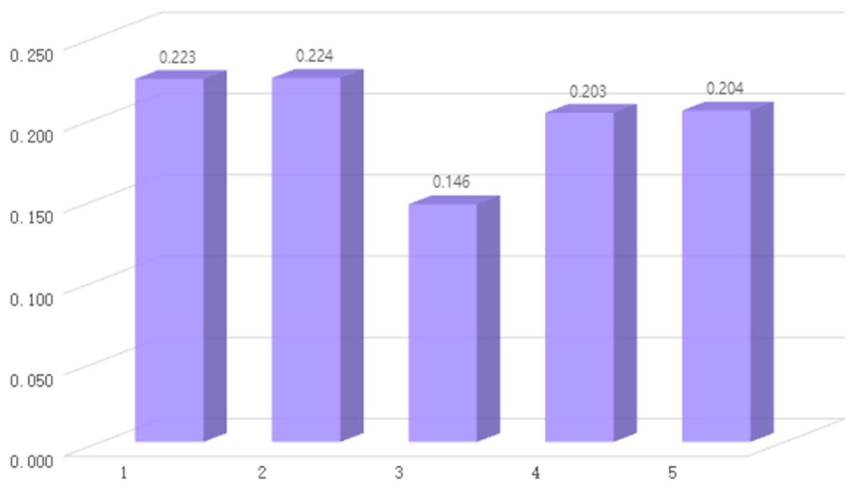 Information 16 00742 g005