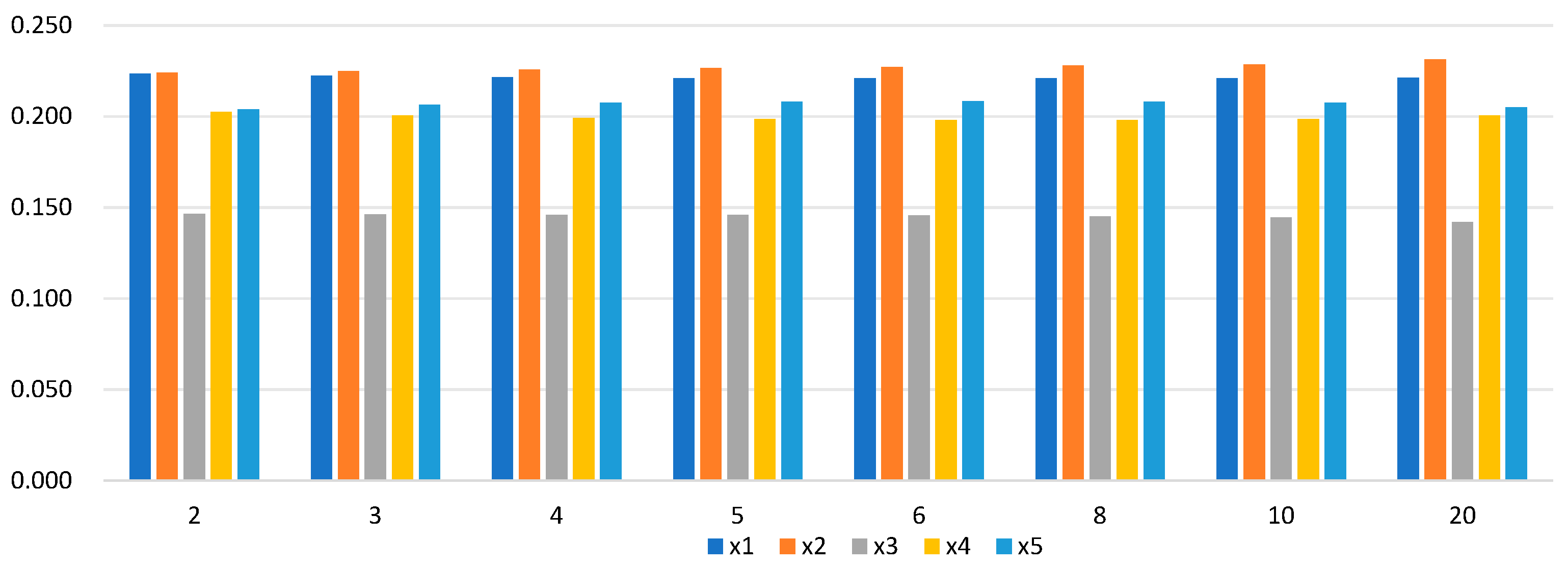 Information 16 00742 g006