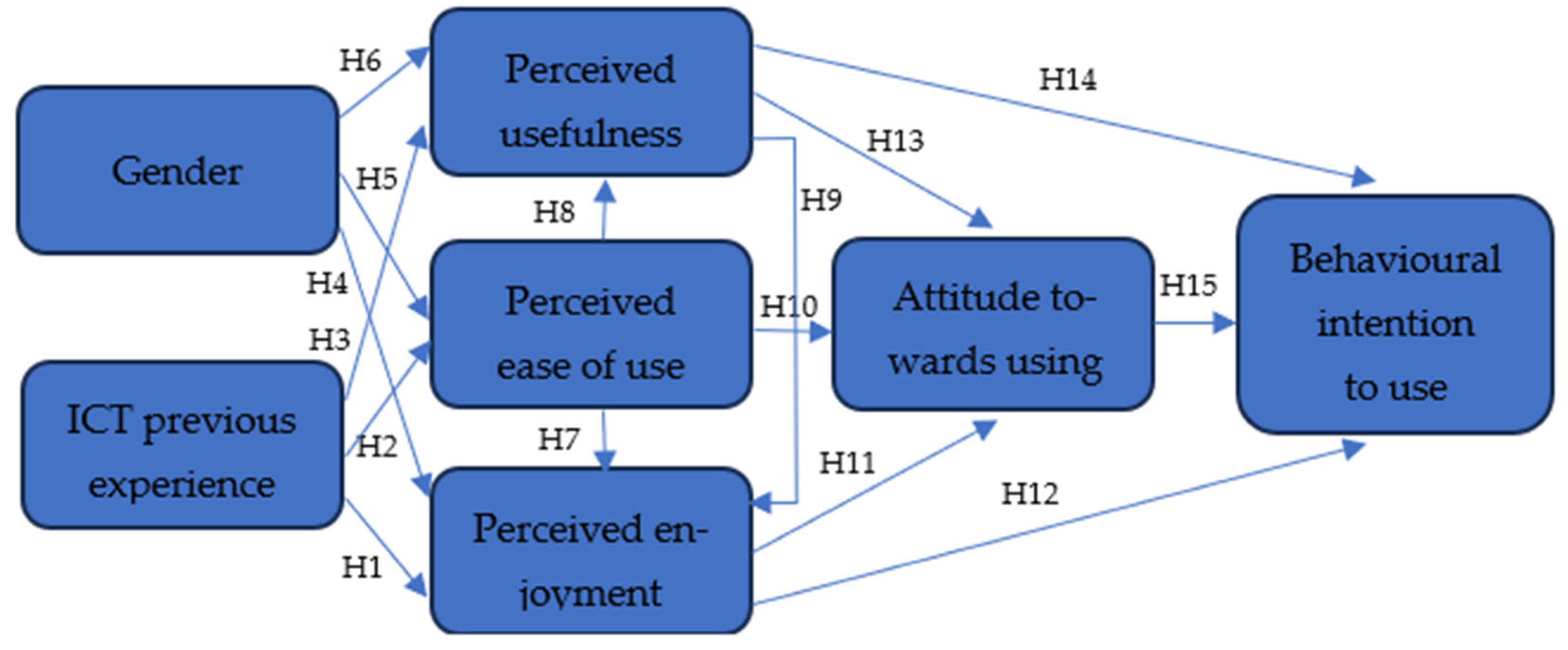 Information 16 00743 g001