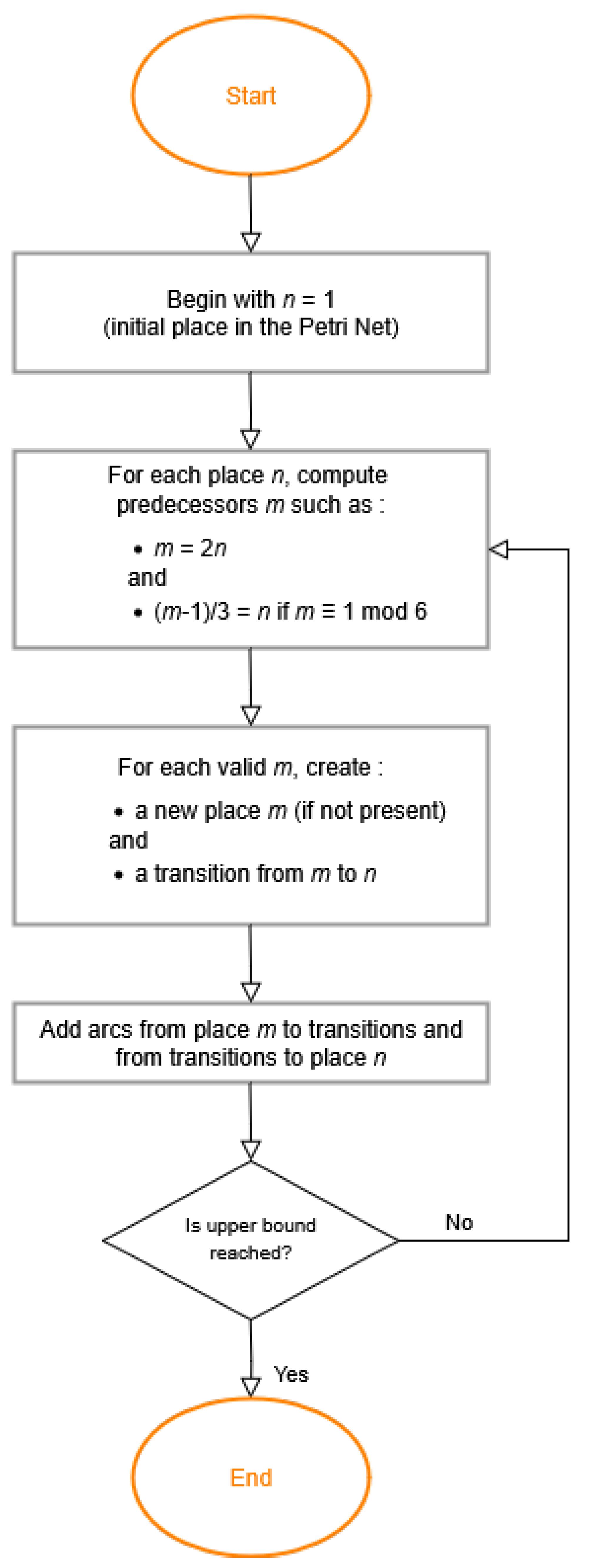 Information 16 00745 g002 Information 16 00745 g002