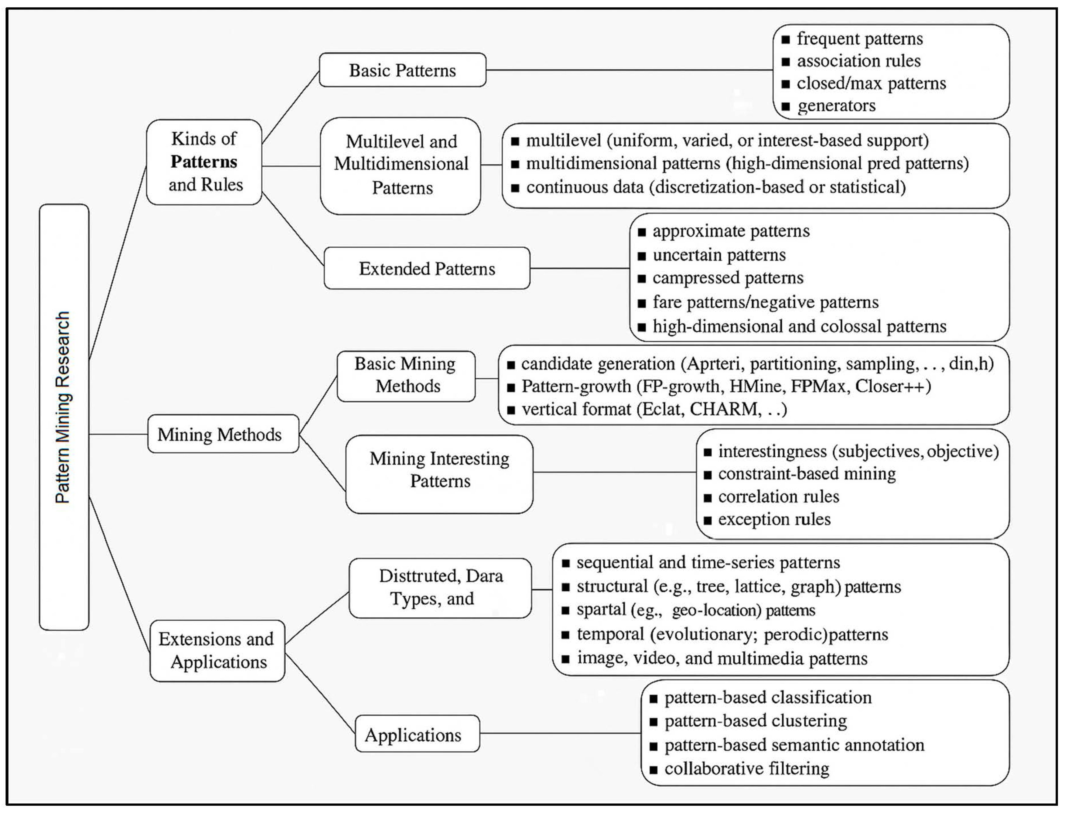 Information 16 00746 g001