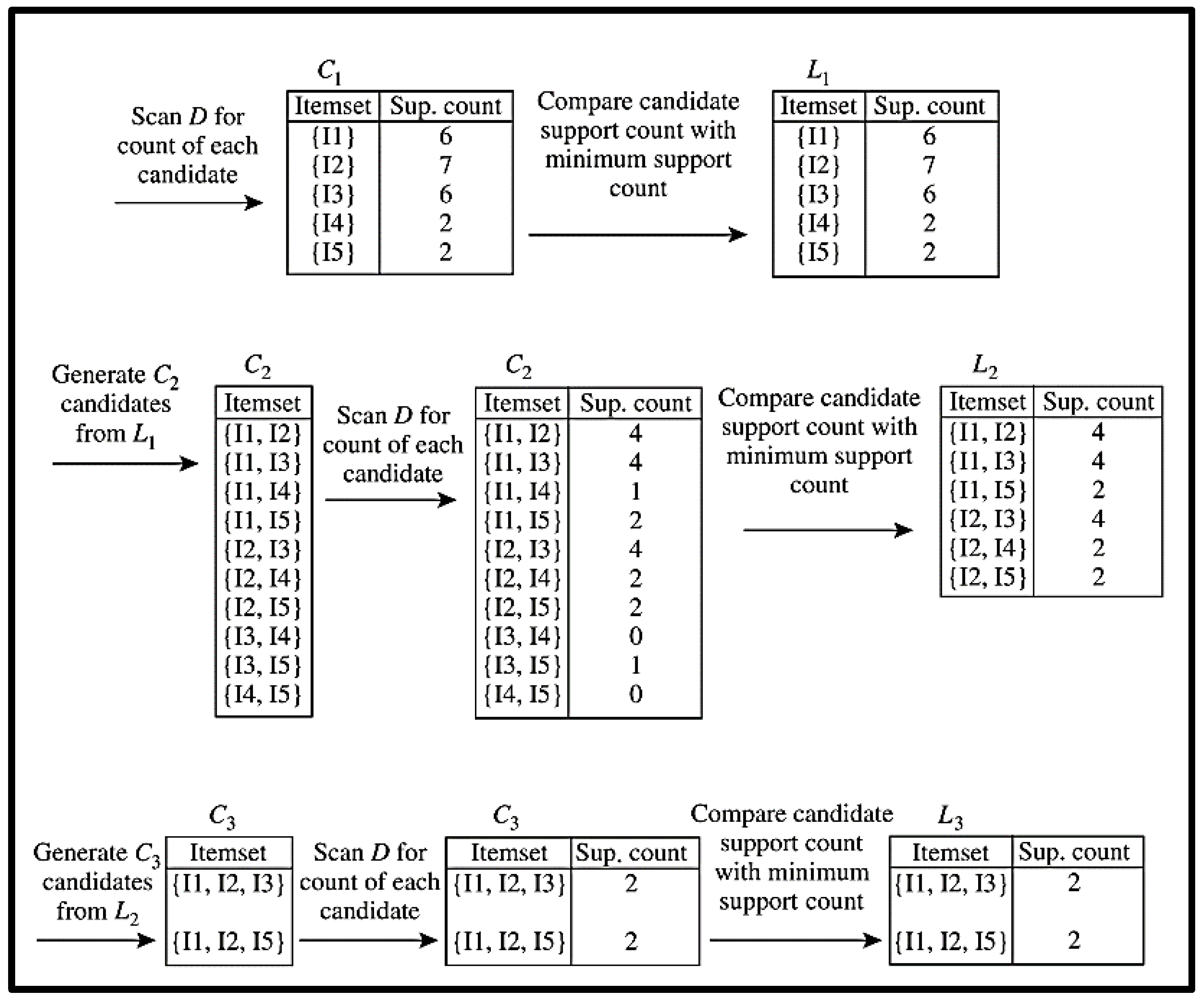 Information 16 00746 g002