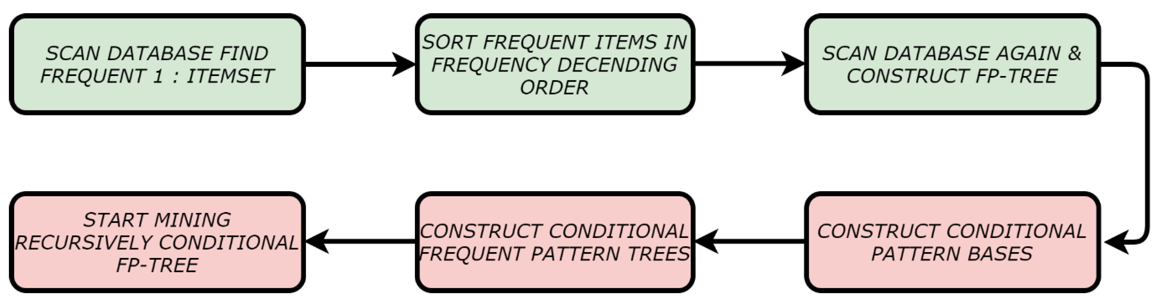 Information 16 00746 g003