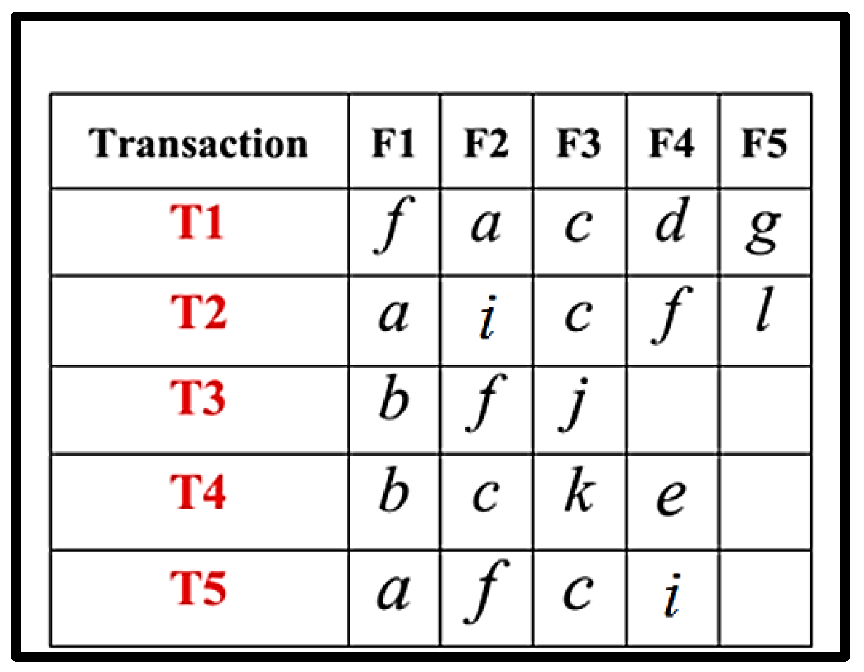 Information 16 00746 g004